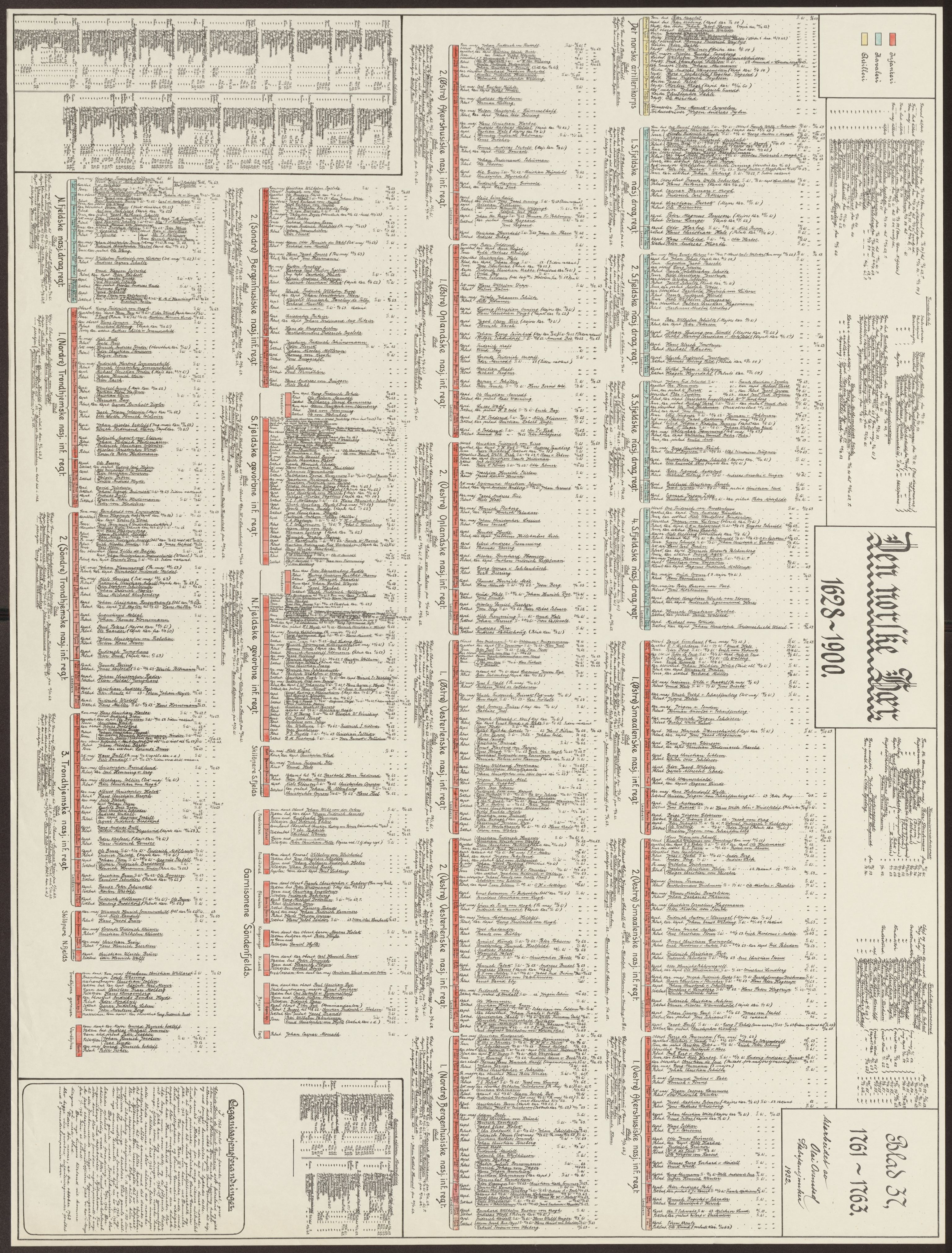 Riksarkivets bibliotek, RA/-, 1628-1818, p. 37