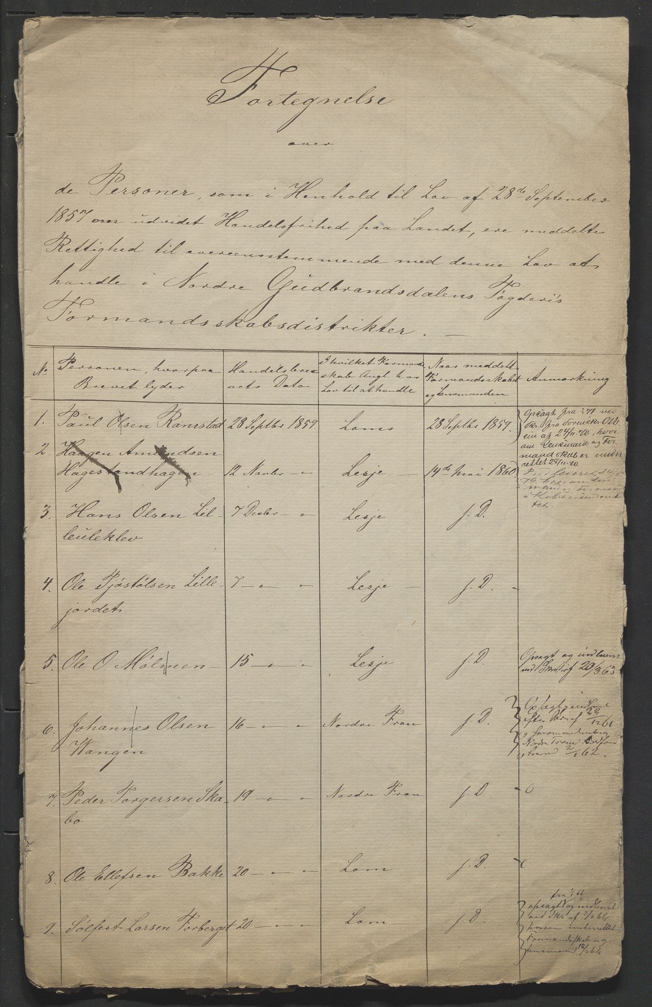 Nordre Gudbrandsdalen fogderi, SAH/FOGDO-003/J/Jc/L0002: Fortegnelse over handelsbrev, 1859-1867