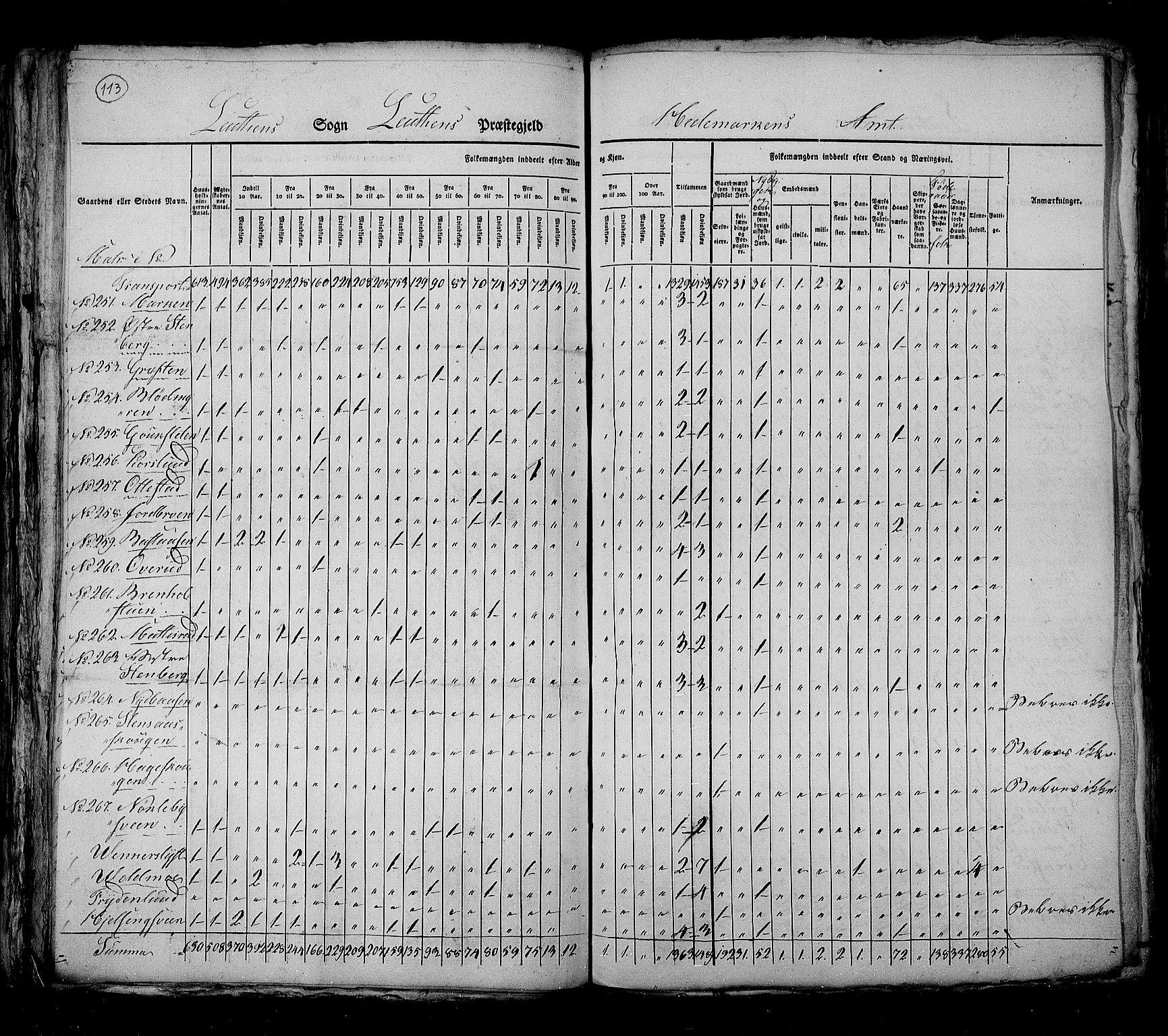 RA, Census 1825, vol. 5: Hedemarken amt, 1825, p. 111-112