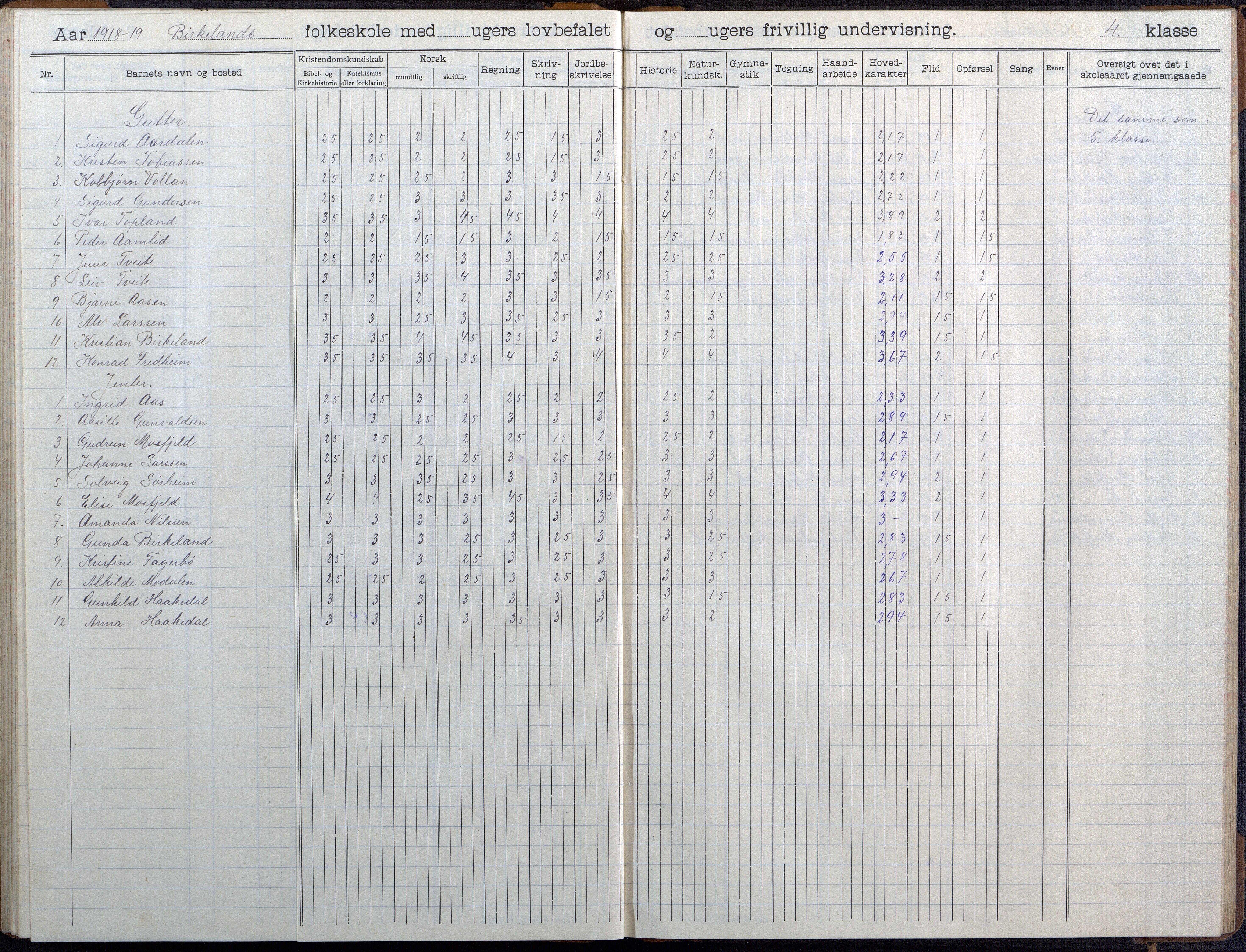 Birkenes kommune, Birkenes krets/Birkeland folkeskole frem til 1991, AAKS/KA0928-550a_91/F02/L0007: Skoleprotokoll, 1907-1931