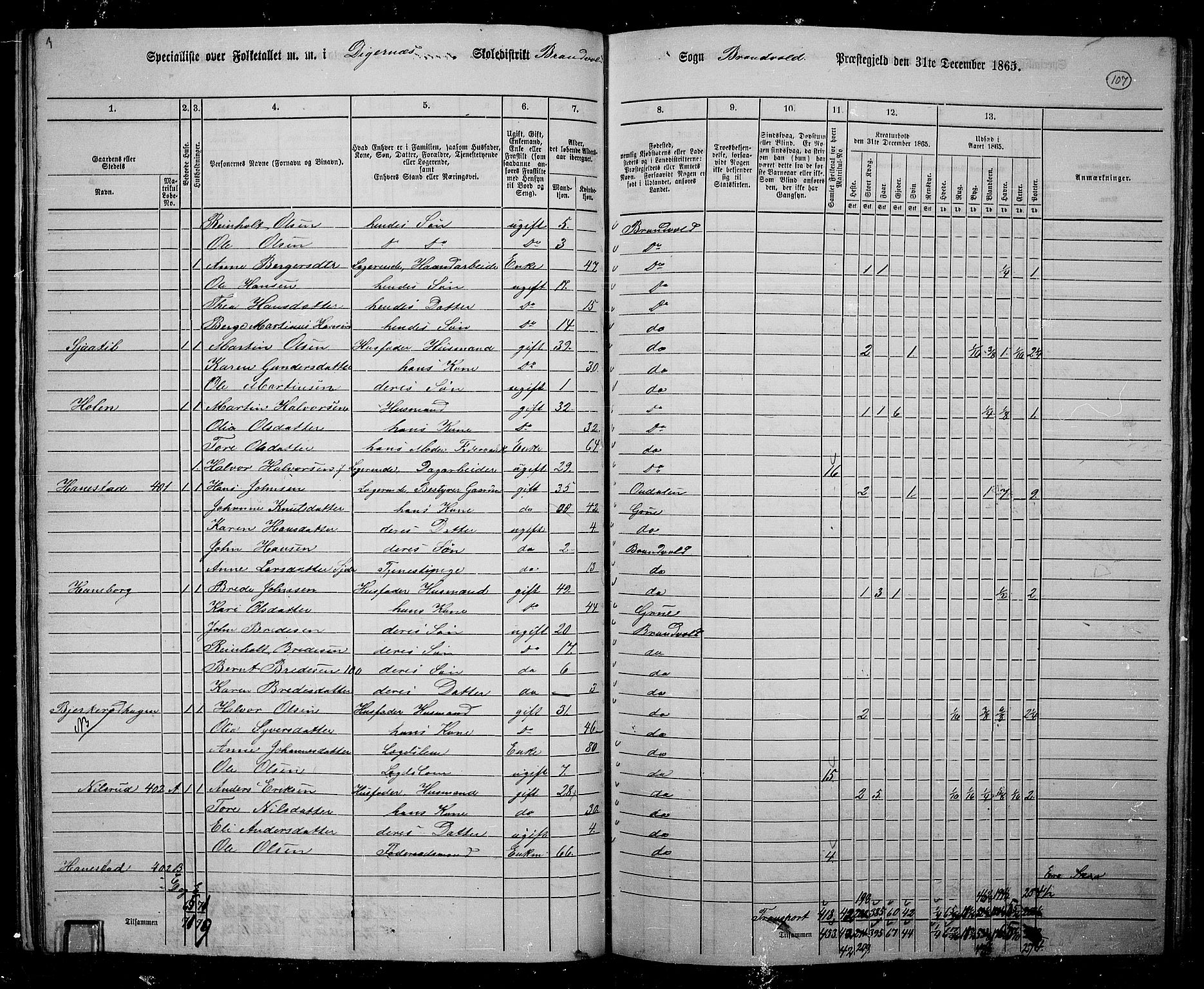 RA, 1865 census for Brandval, 1865, p. 94