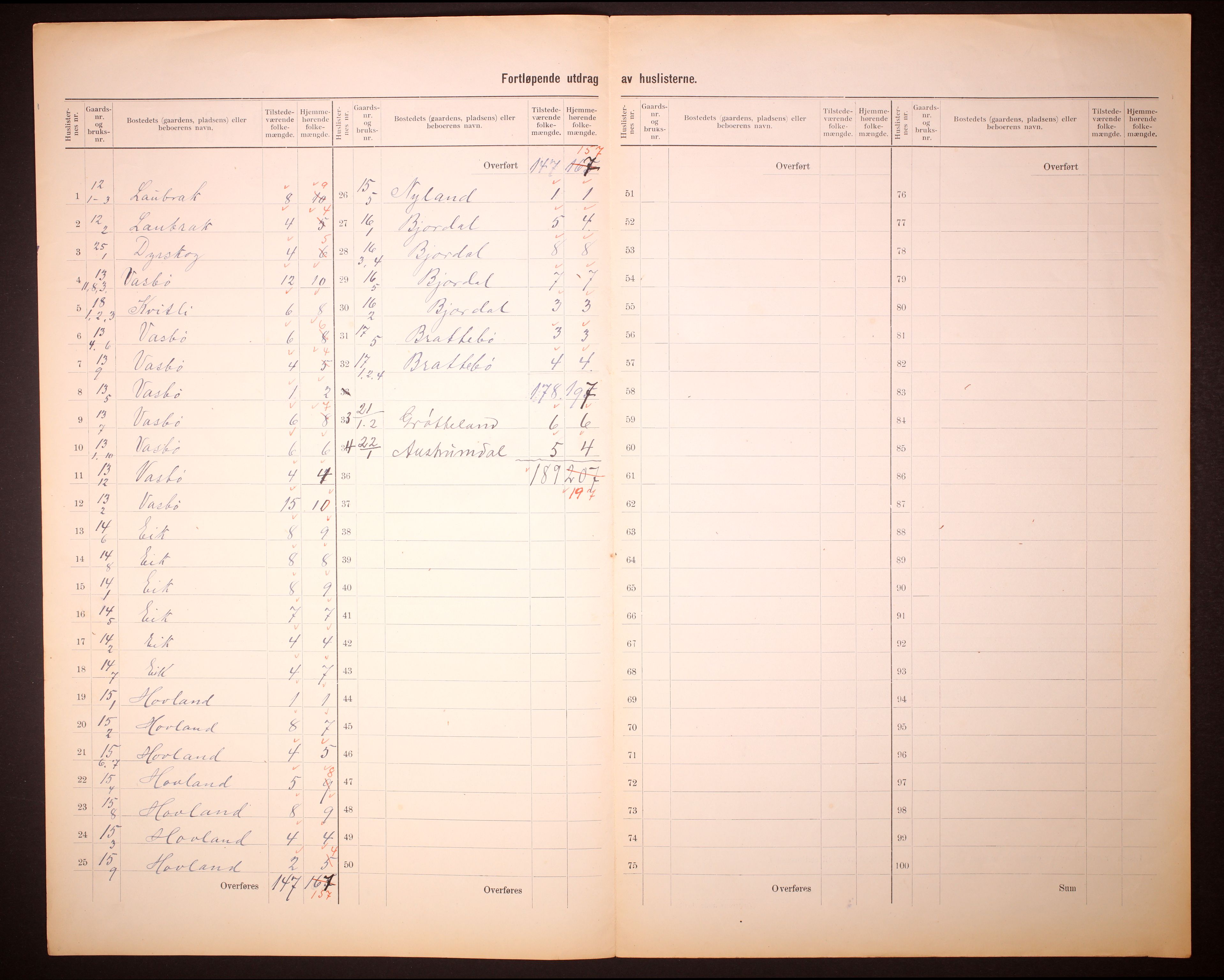 RA, 1910 census for Bjerkreim, 1910, p. 19