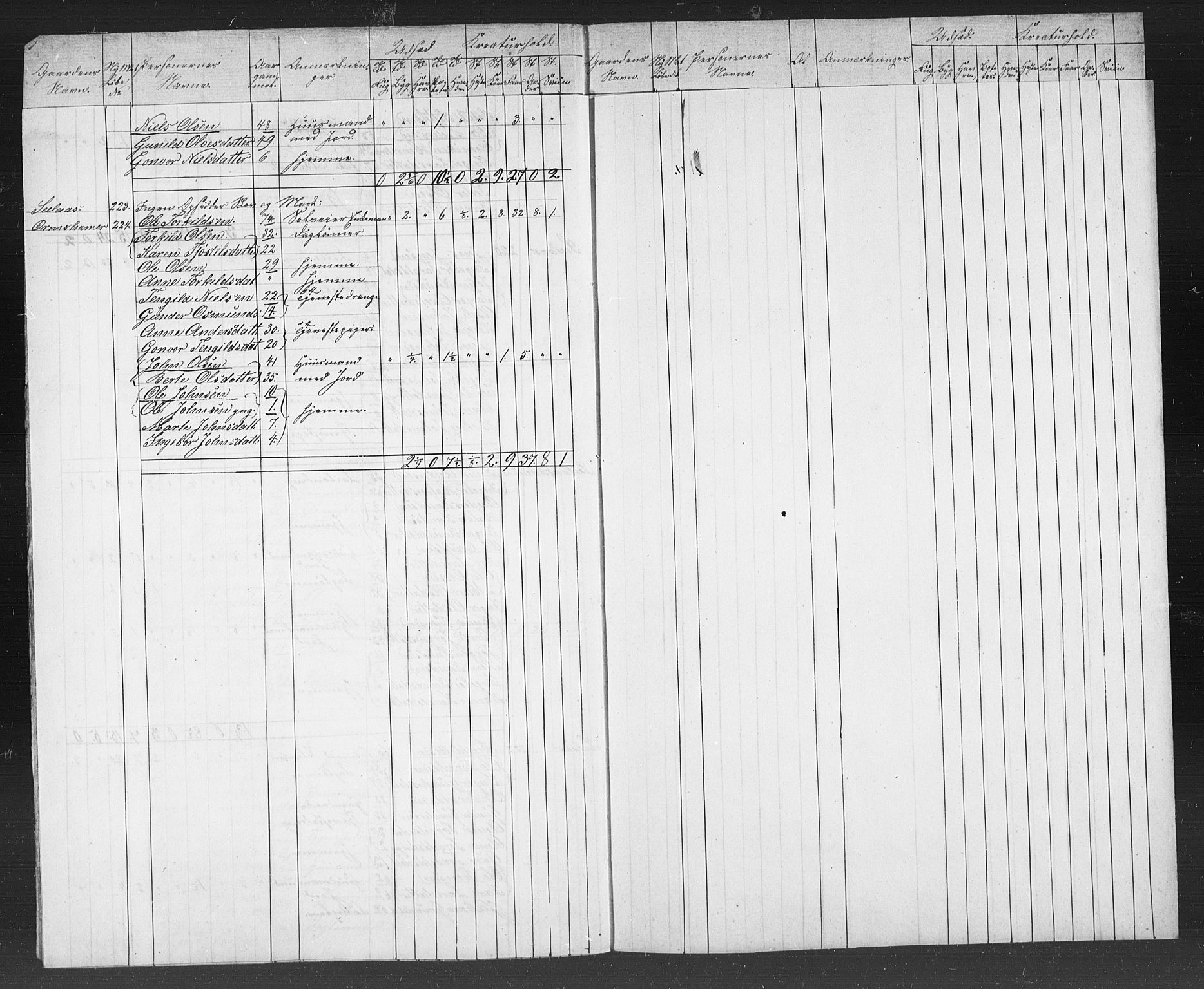 , Census 1855 for Gjerstad, 1855, p. 75