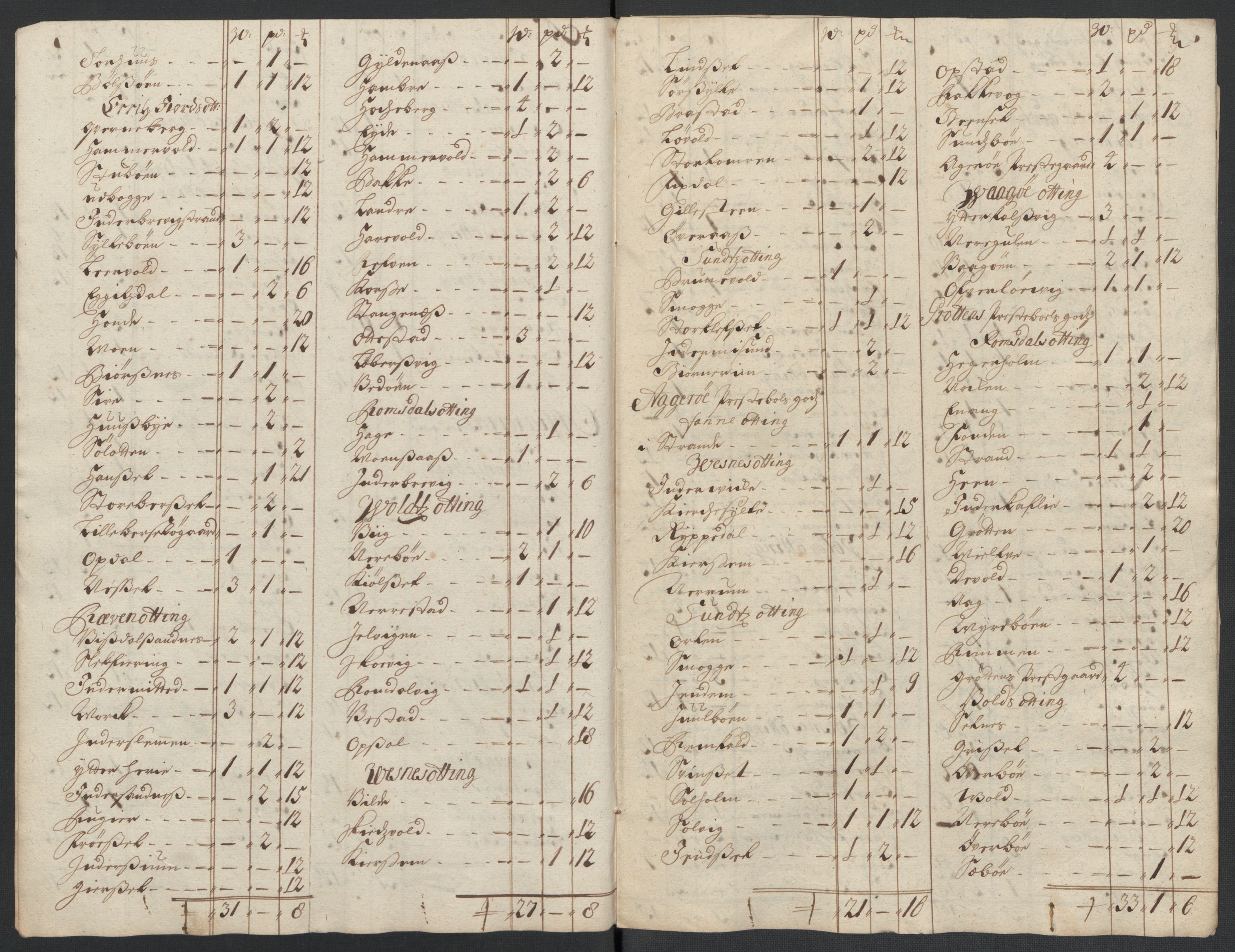 Rentekammeret inntil 1814, Reviderte regnskaper, Fogderegnskap, AV/RA-EA-4092/R55/L3655: Fogderegnskap Romsdal, 1701-1702, p. 330