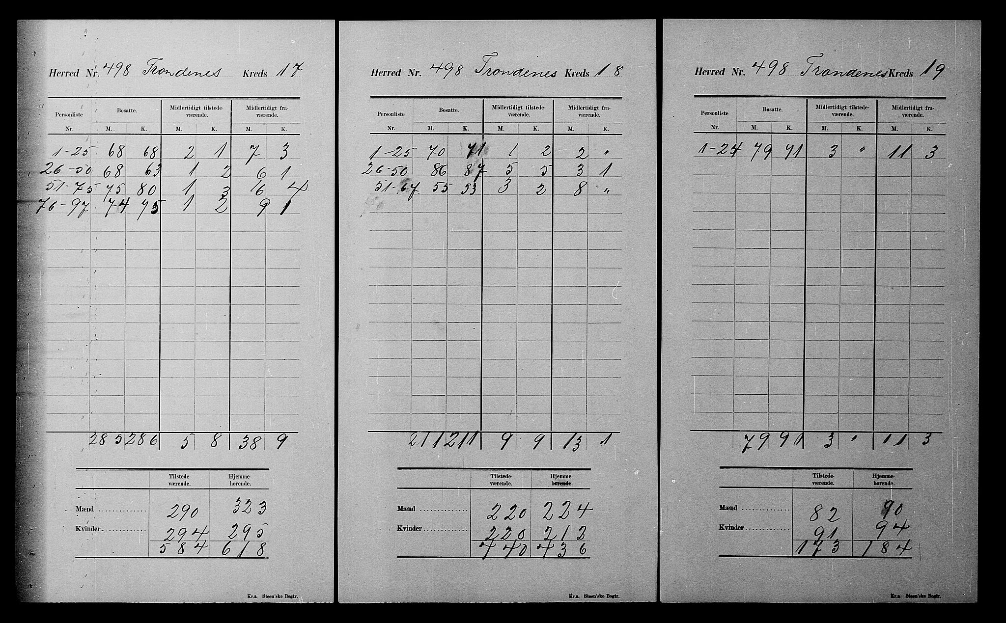 SATØ, 1900 census for Trondenes, 1900, p. 76