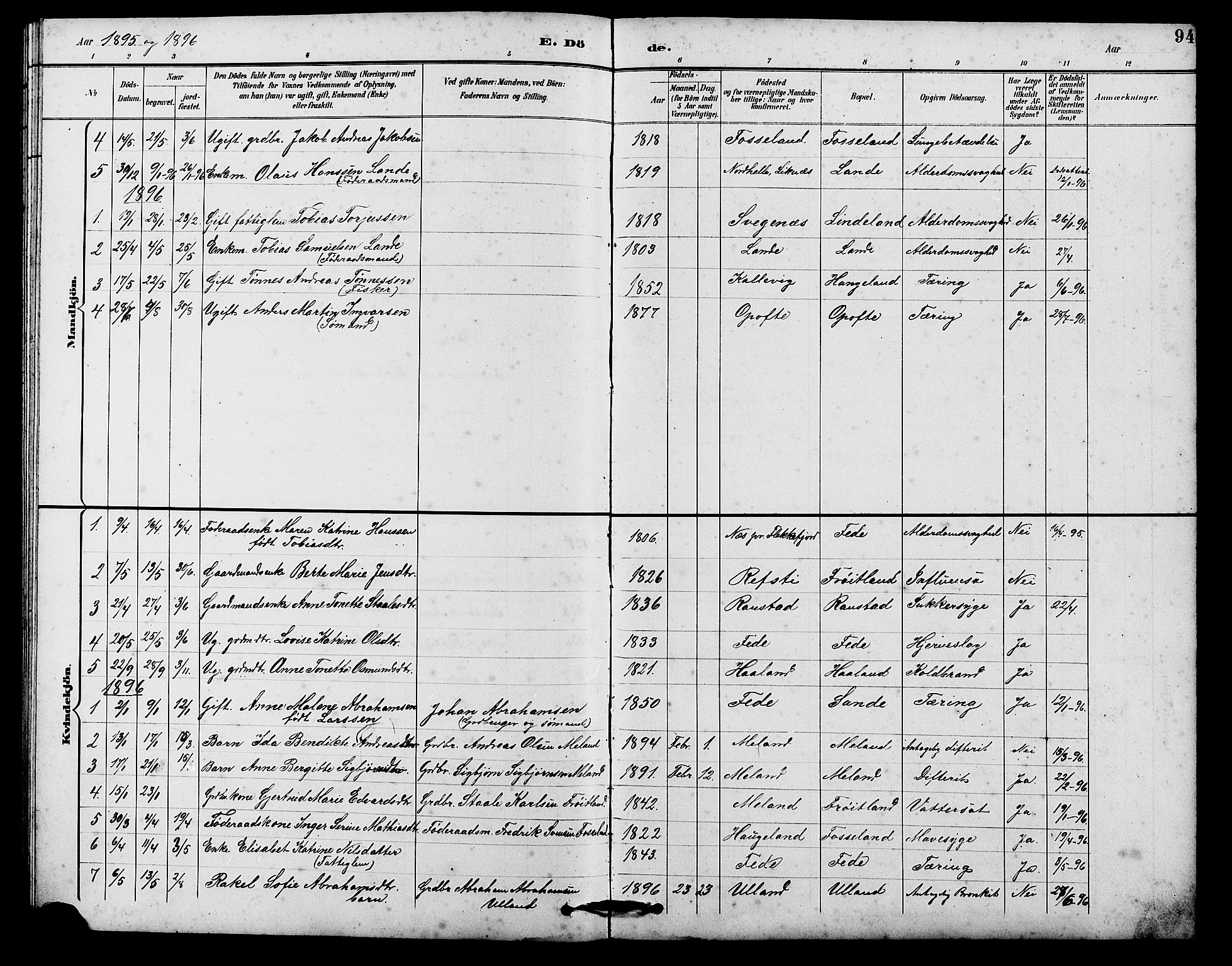 Kvinesdal sokneprestkontor, AV/SAK-1111-0026/F/Fb/Fba/L0004: Parish register (copy) no. B 4, 1894-1909, p. 94