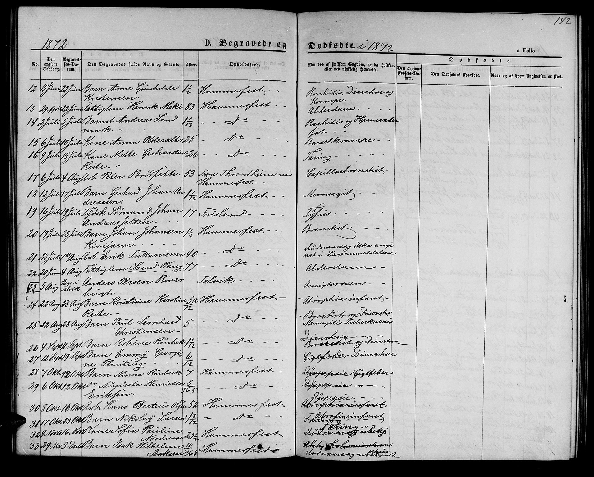 Hammerfest sokneprestkontor, AV/SATØ-S-1347/H/Hb/L0004.klokk: Parish register (copy) no. 4, 1869-1877, p. 142