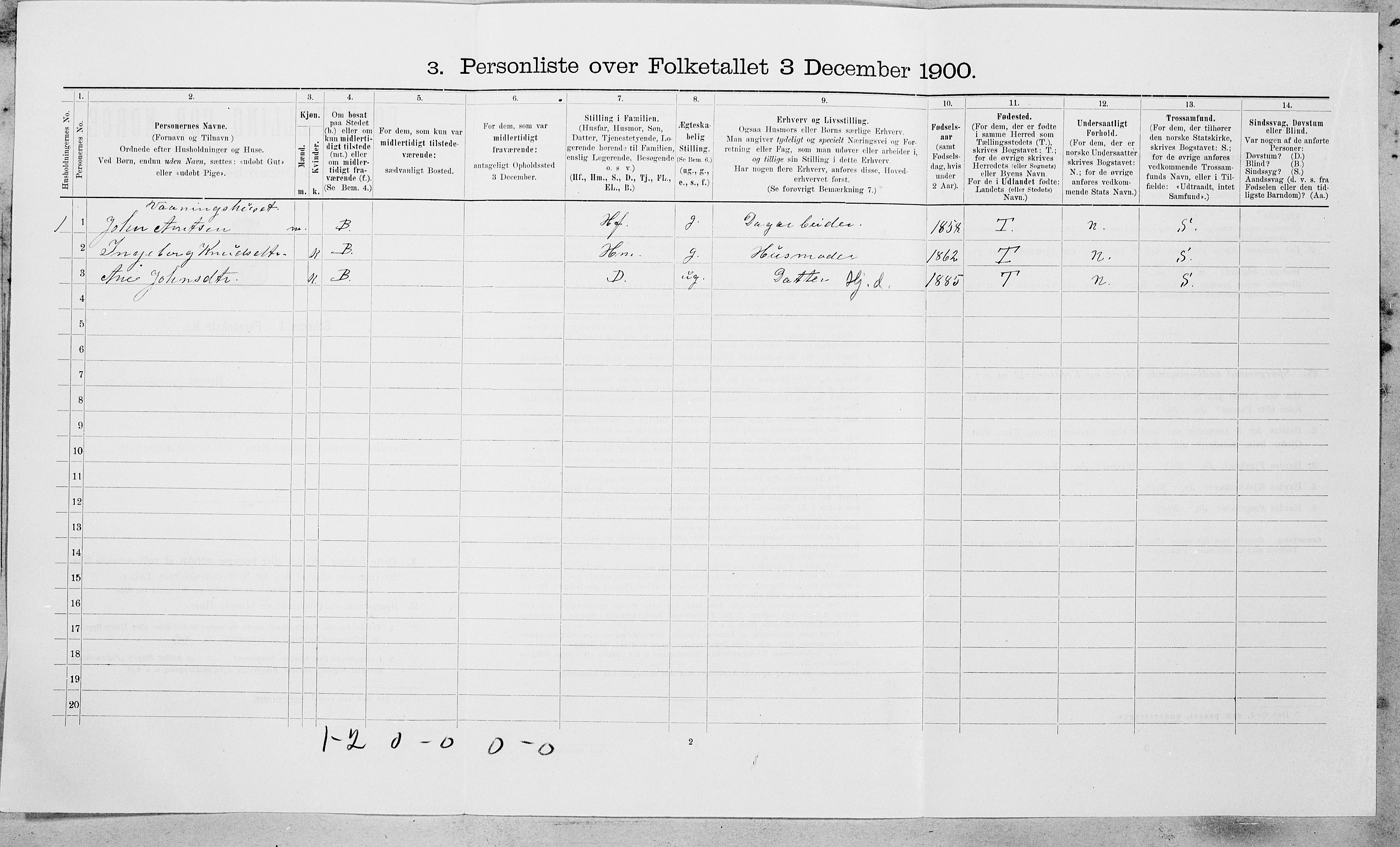 SAT, 1900 census for Rennebu, 1900, p. 205