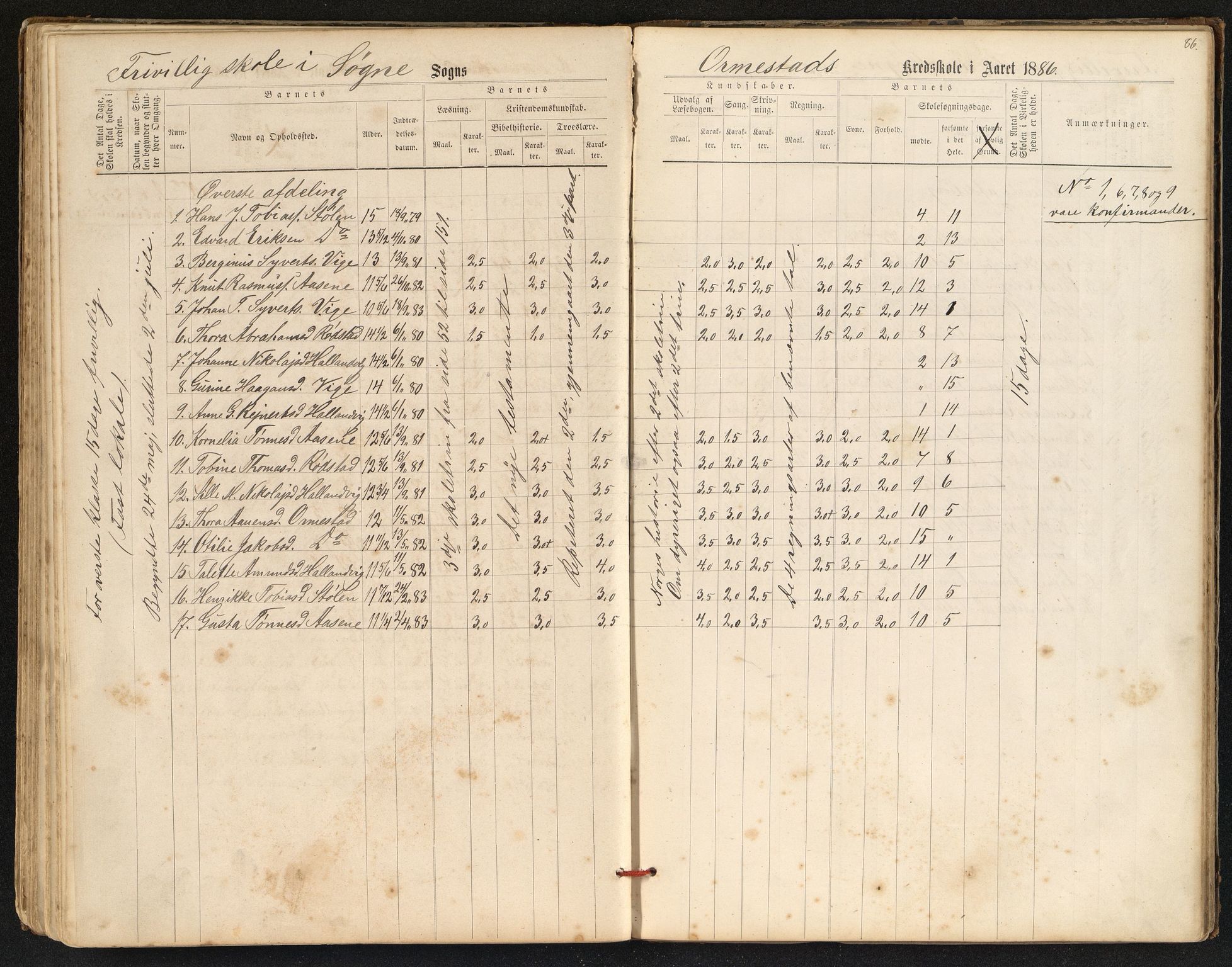 Søgne og Greipstad kommune - Oftenes Krets, IKAV/1018SG558/H/L0001: Skoleprotokoll (d), 1872-1893, p. 85b-86a