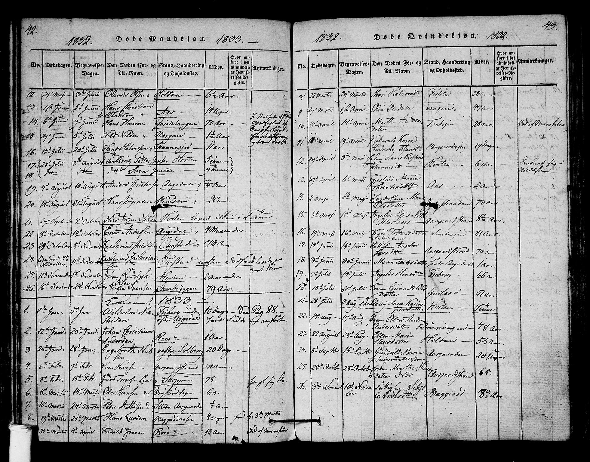 Borre kirkebøker, AV/SAKO-A-338/F/Fa/L0004: Parish register (official) no. I 4, 1815-1845, p. 42-43