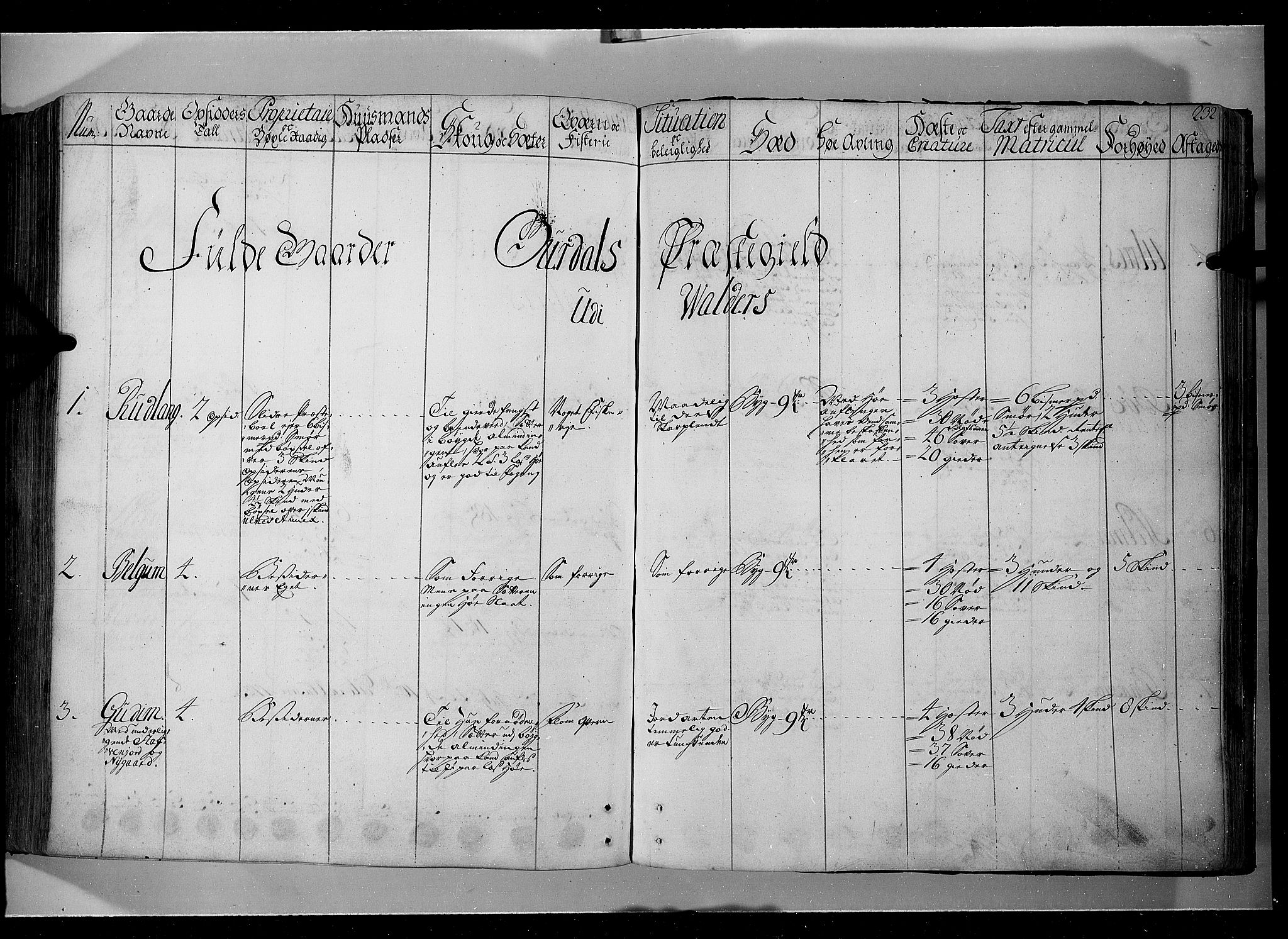 Rentekammeret inntil 1814, Realistisk ordnet avdeling, AV/RA-EA-4070/N/Nb/Nbf/L0104: Hadeland, Toten og Valdres eksaminasjonsprotokoll, 1723, p. 231b-232a