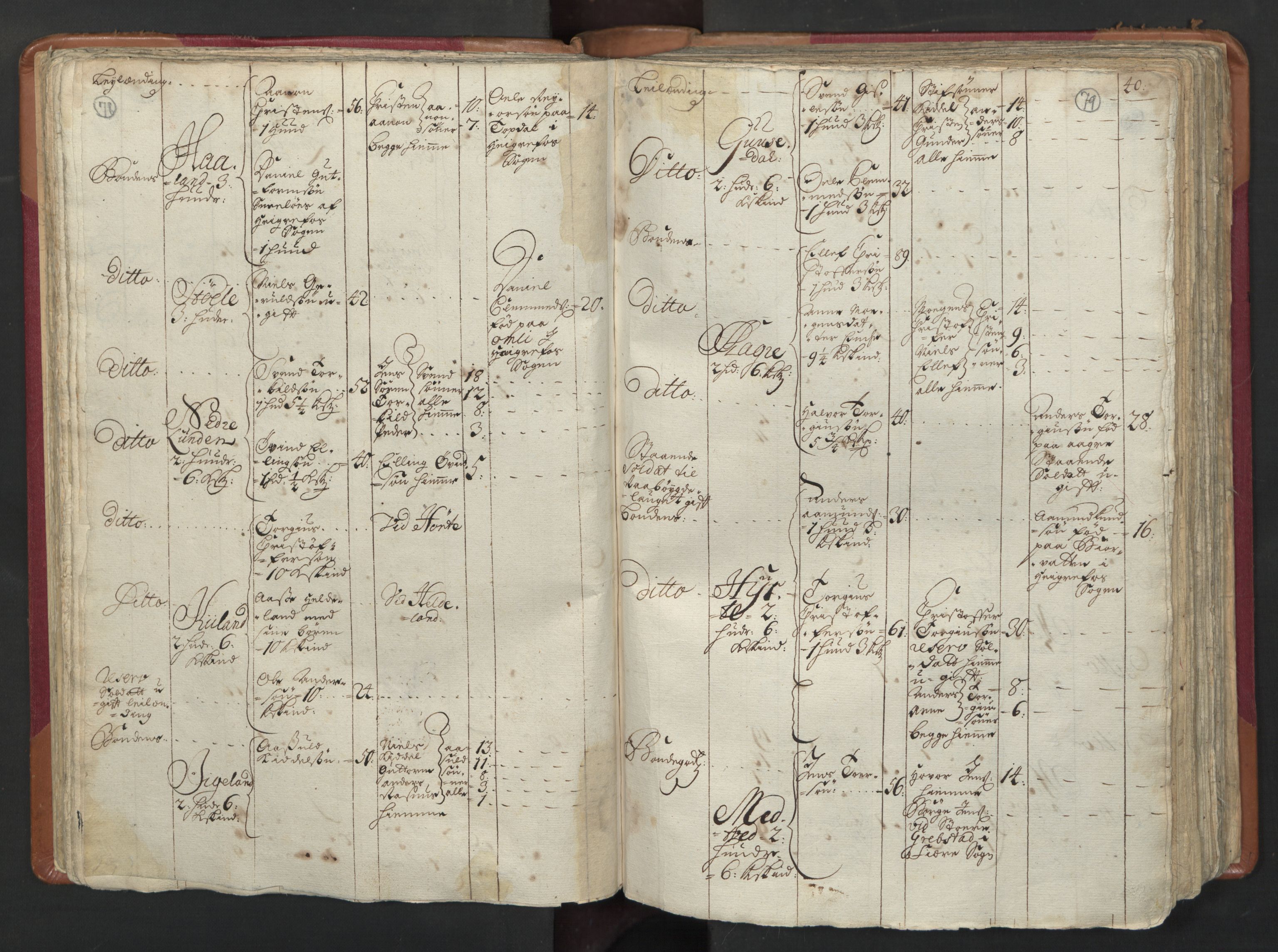 RA, Census (manntall) 1701, no. 3: Nedenes fogderi, 1701, p. 78-79