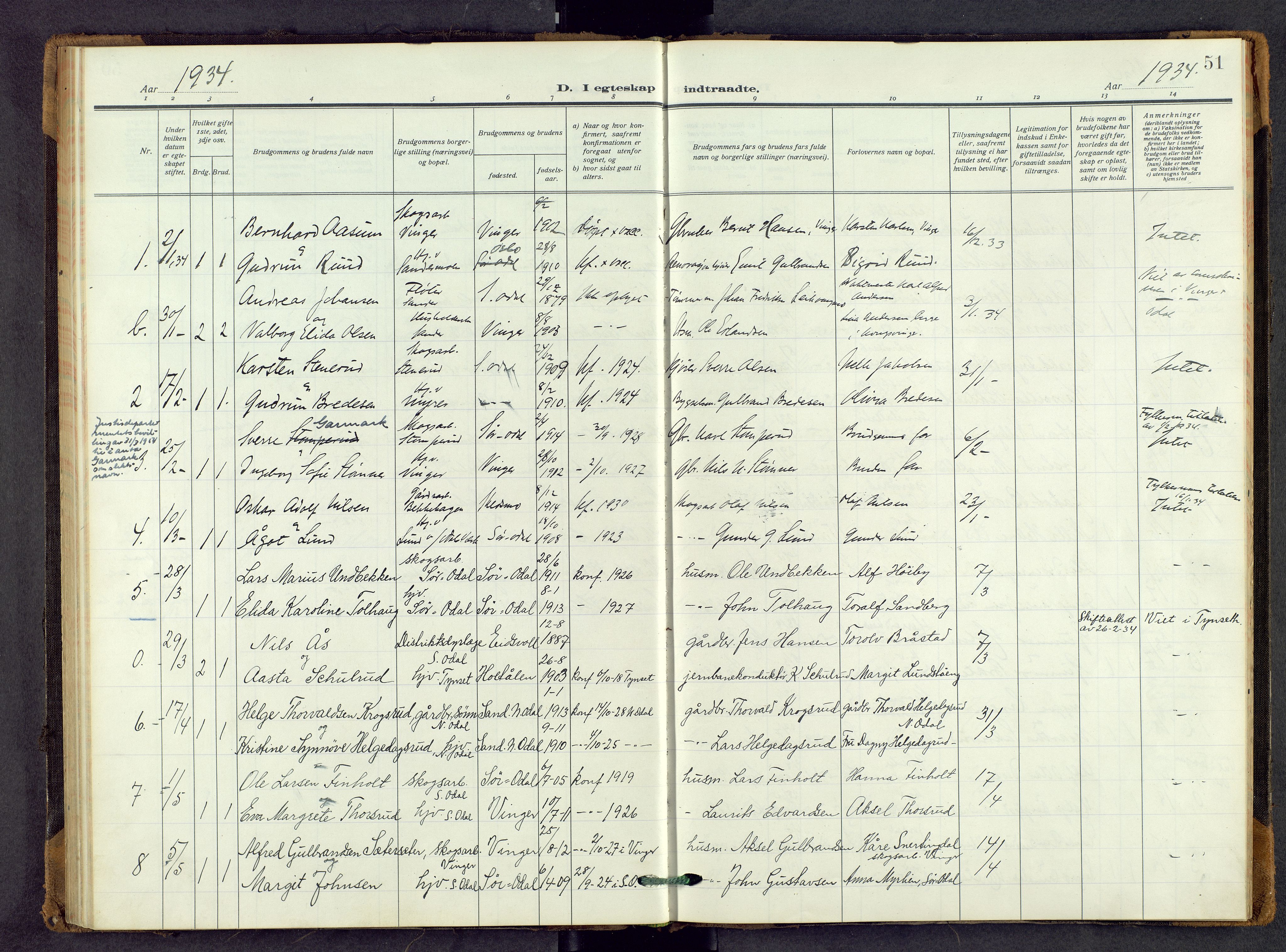 Sør-Odal prestekontor, AV/SAH-PREST-030/H/Ha/Haa/L0011: Parish register (official) no. 11, 1922-1945, p. 51