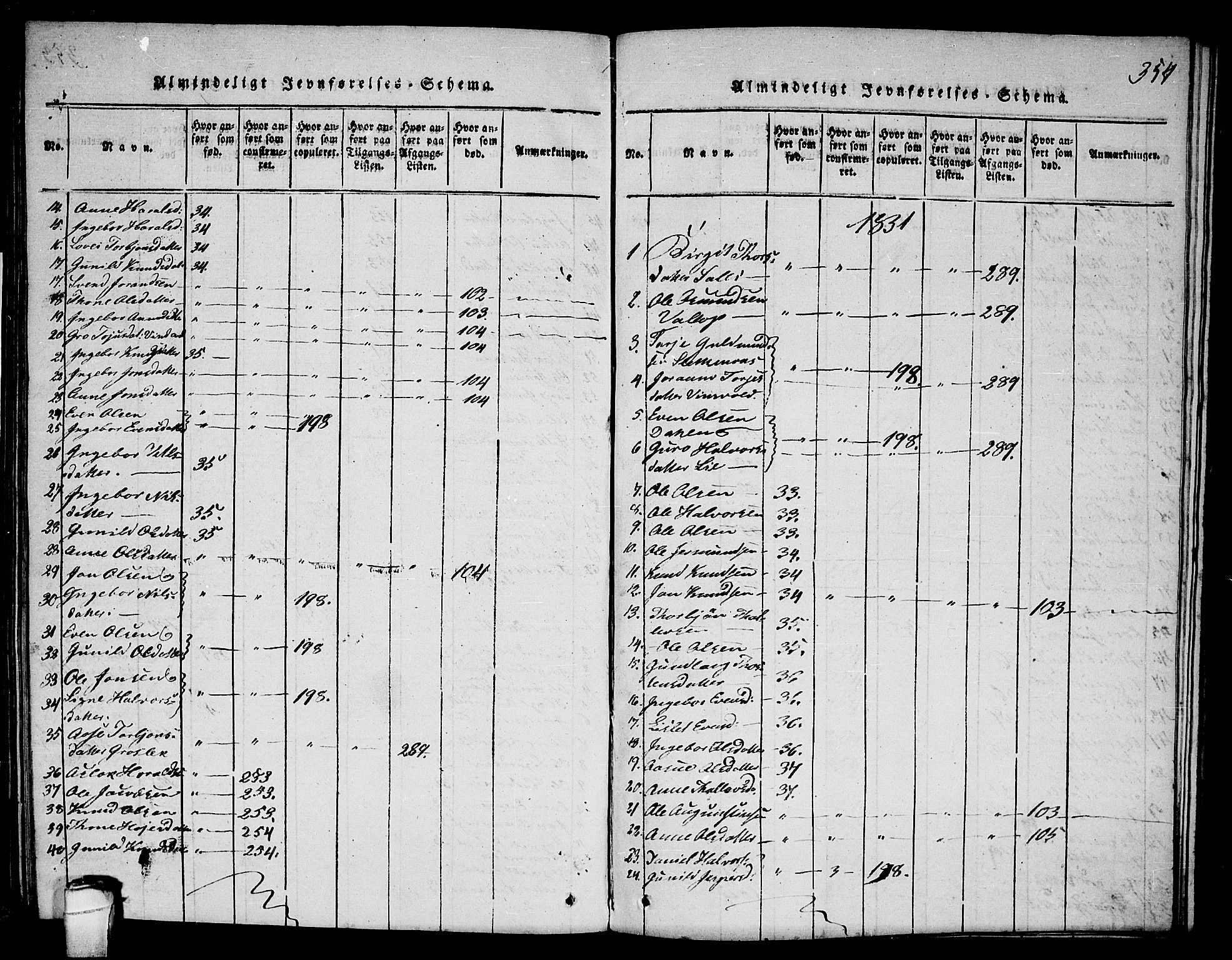Seljord kirkebøker, SAKO/A-20/F/Fc/L0001: Parish register (official) no. III 1, 1815-1831, p. 354