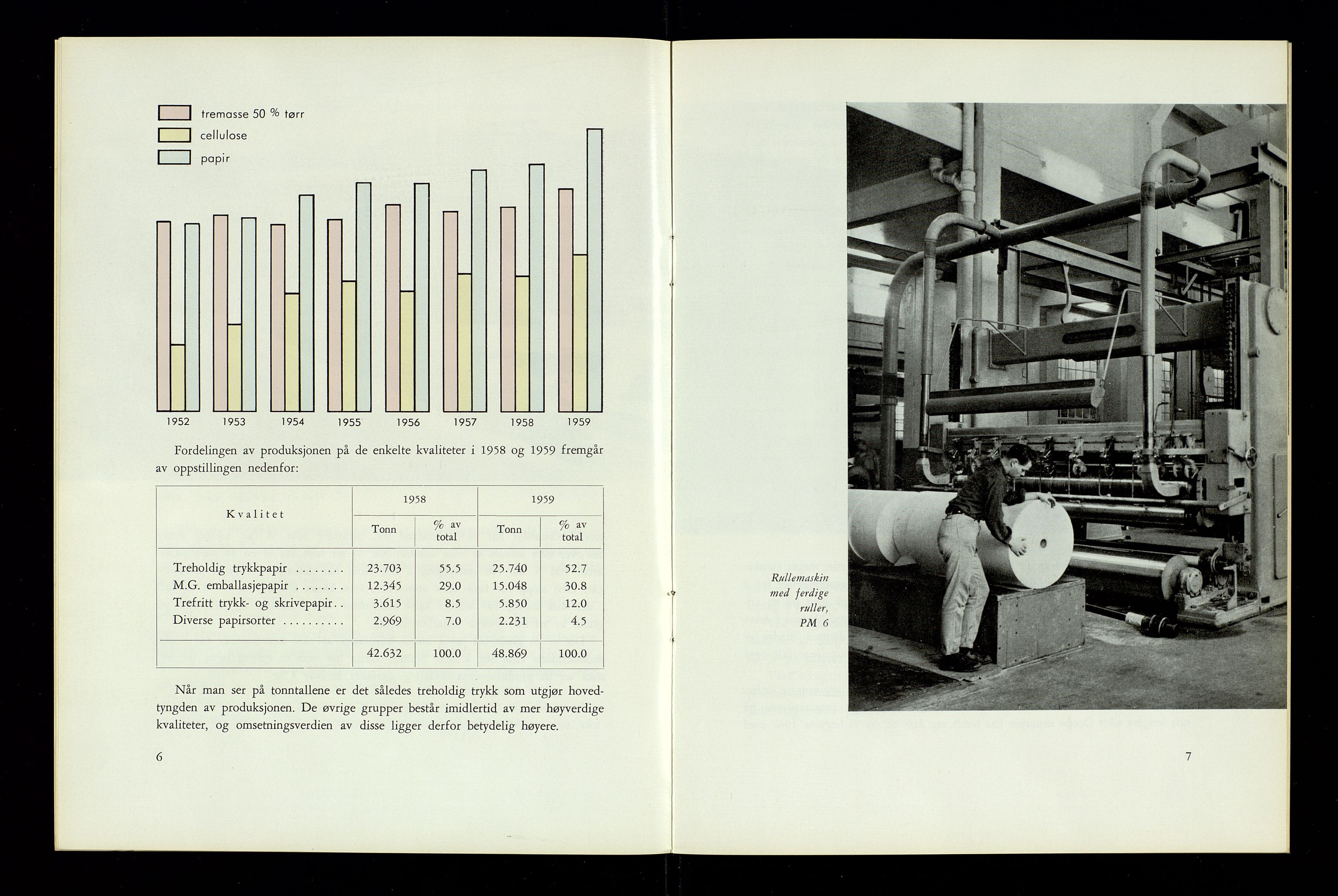 Hunsfos fabrikker, AV/SAK-D/1440/01/L0001/0003: Vedtekter, anmeldelser og årsberetninger / Årsberetninger og regnskap, 1918-1989, p. 171