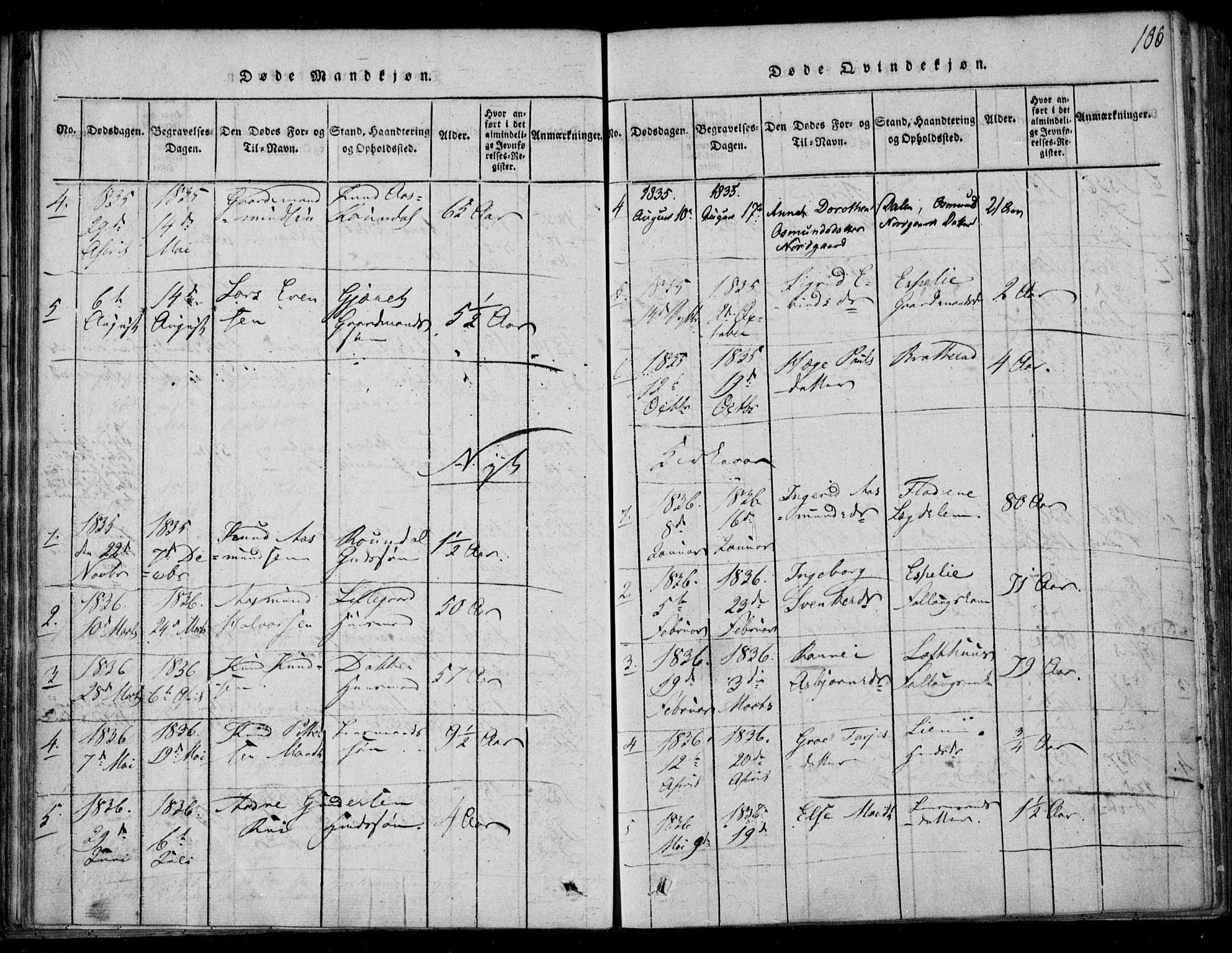 Lårdal kirkebøker, SAKO/A-284/F/Fb/L0001: Parish register (official) no. II 1, 1815-1860, p. 106