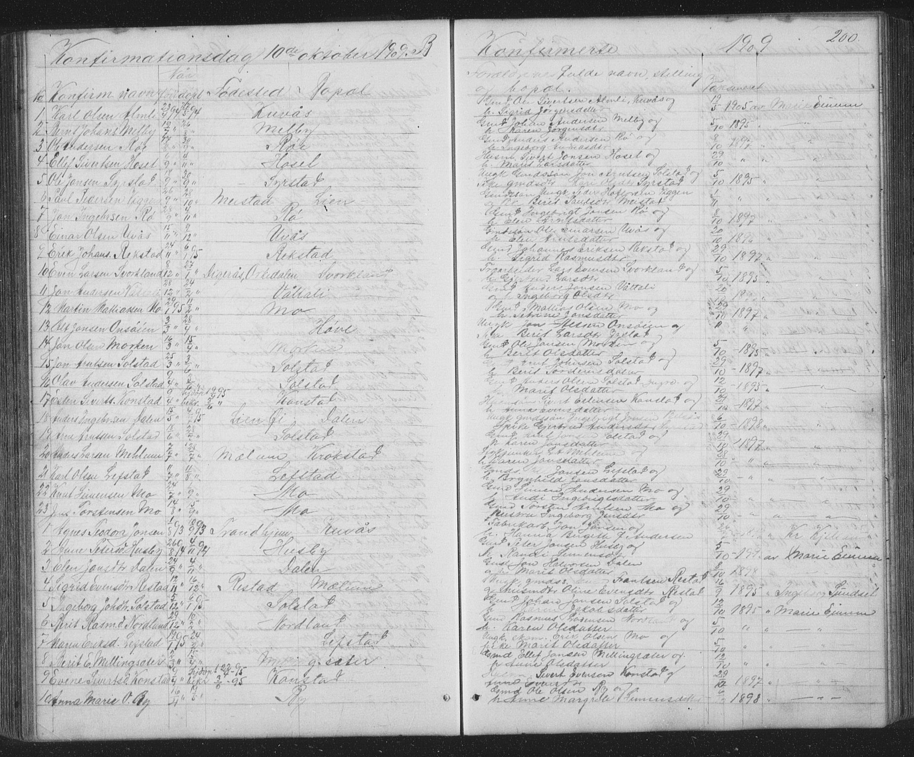 Ministerialprotokoller, klokkerbøker og fødselsregistre - Sør-Trøndelag, SAT/A-1456/667/L0798: Parish register (copy) no. 667C03, 1867-1929, p. 200