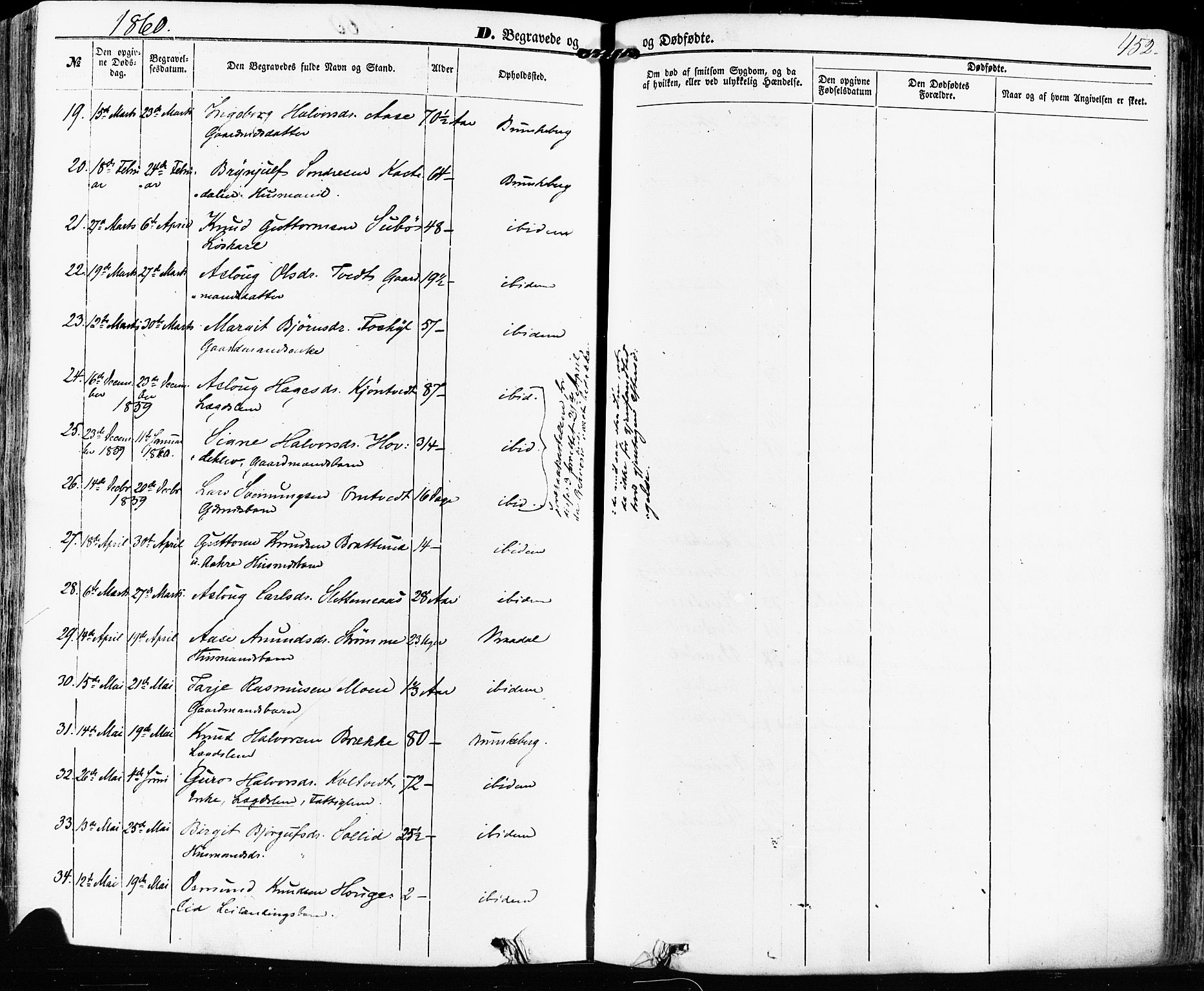 Kviteseid kirkebøker, SAKO/A-276/F/Fa/L0007: Parish register (official) no. I 7, 1859-1881, p. 452