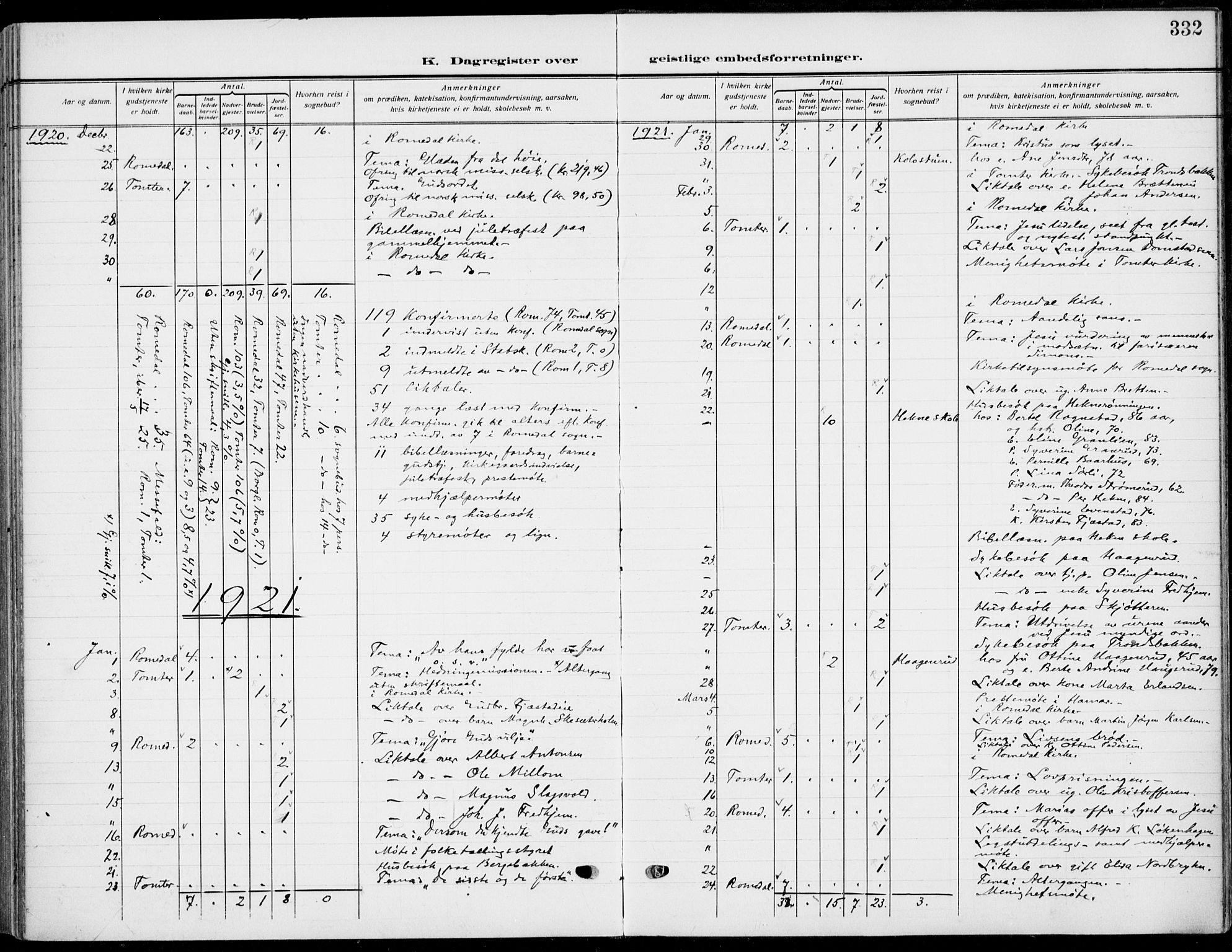 Romedal prestekontor, SAH/PREST-004/K/L0012: Parish register (official) no. 12, 1913-1935, p. 332