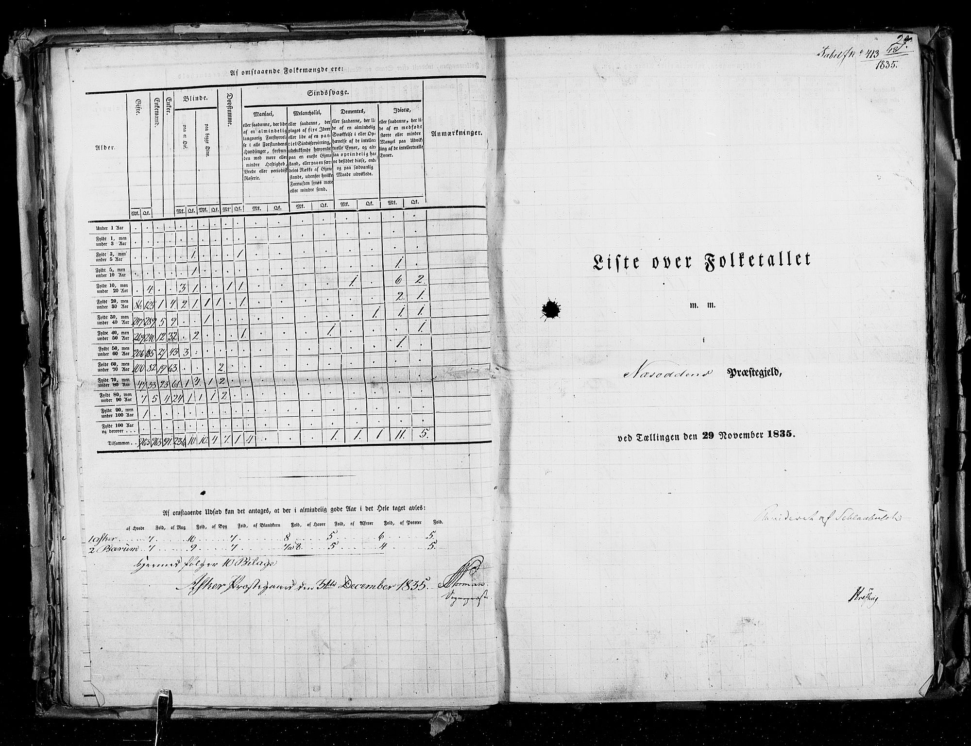 RA, Census 1835, vol. 2: Akershus amt og Smålenenes amt, 1835, p. 27