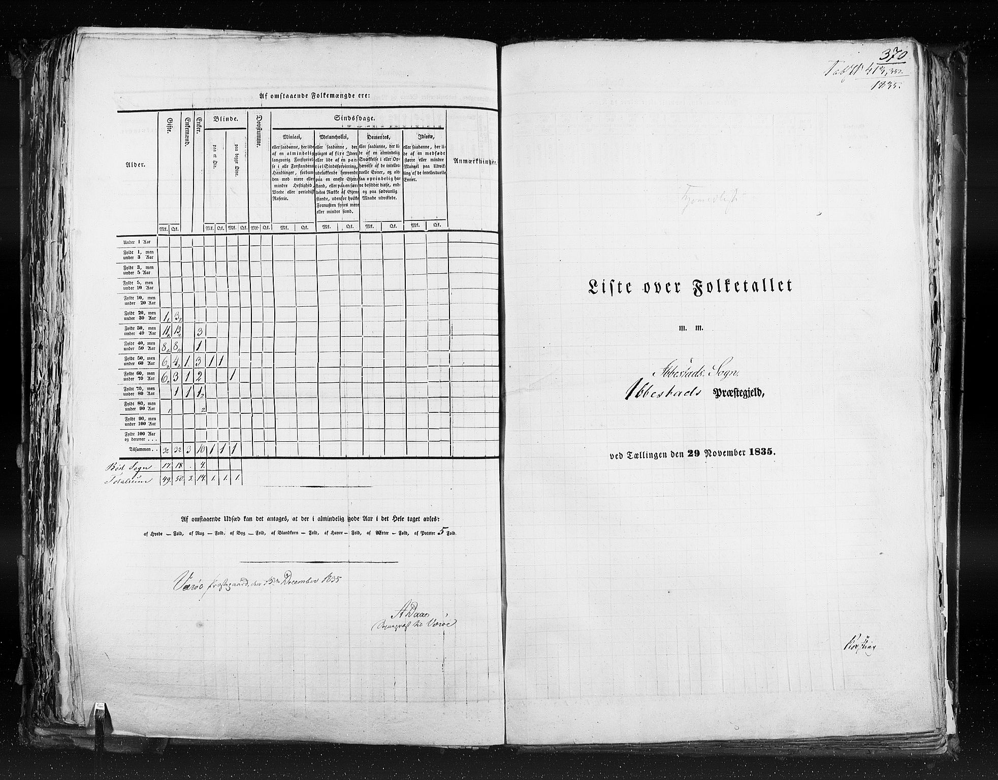 RA, Census 1835, vol. 9: Nordre Trondhjem amt, Nordland amt og Finnmarken amt, 1835, p. 370