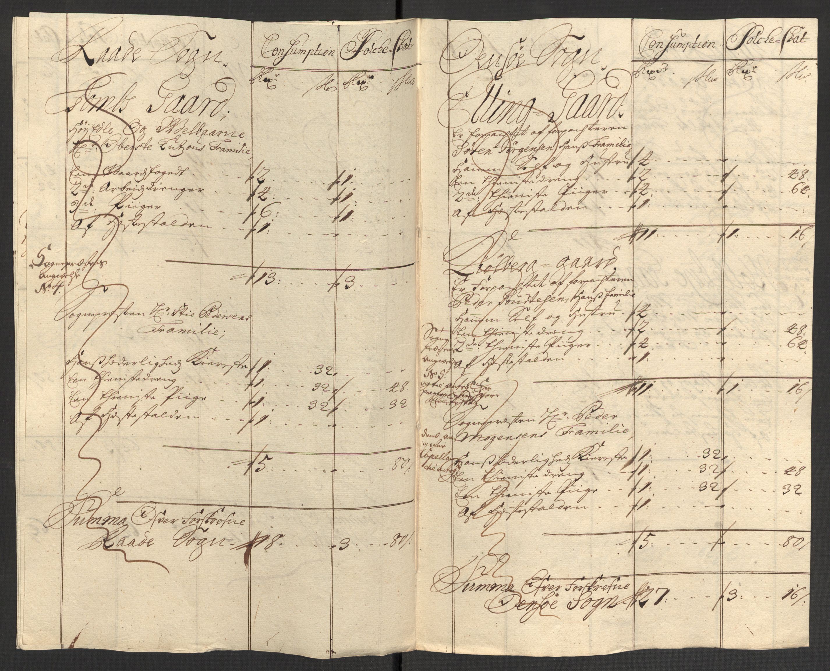 Rentekammeret inntil 1814, Reviderte regnskaper, Fogderegnskap, AV/RA-EA-4092/R04/L0131: Fogderegnskap Moss, Onsøy, Tune, Veme og Åbygge, 1702, p. 82