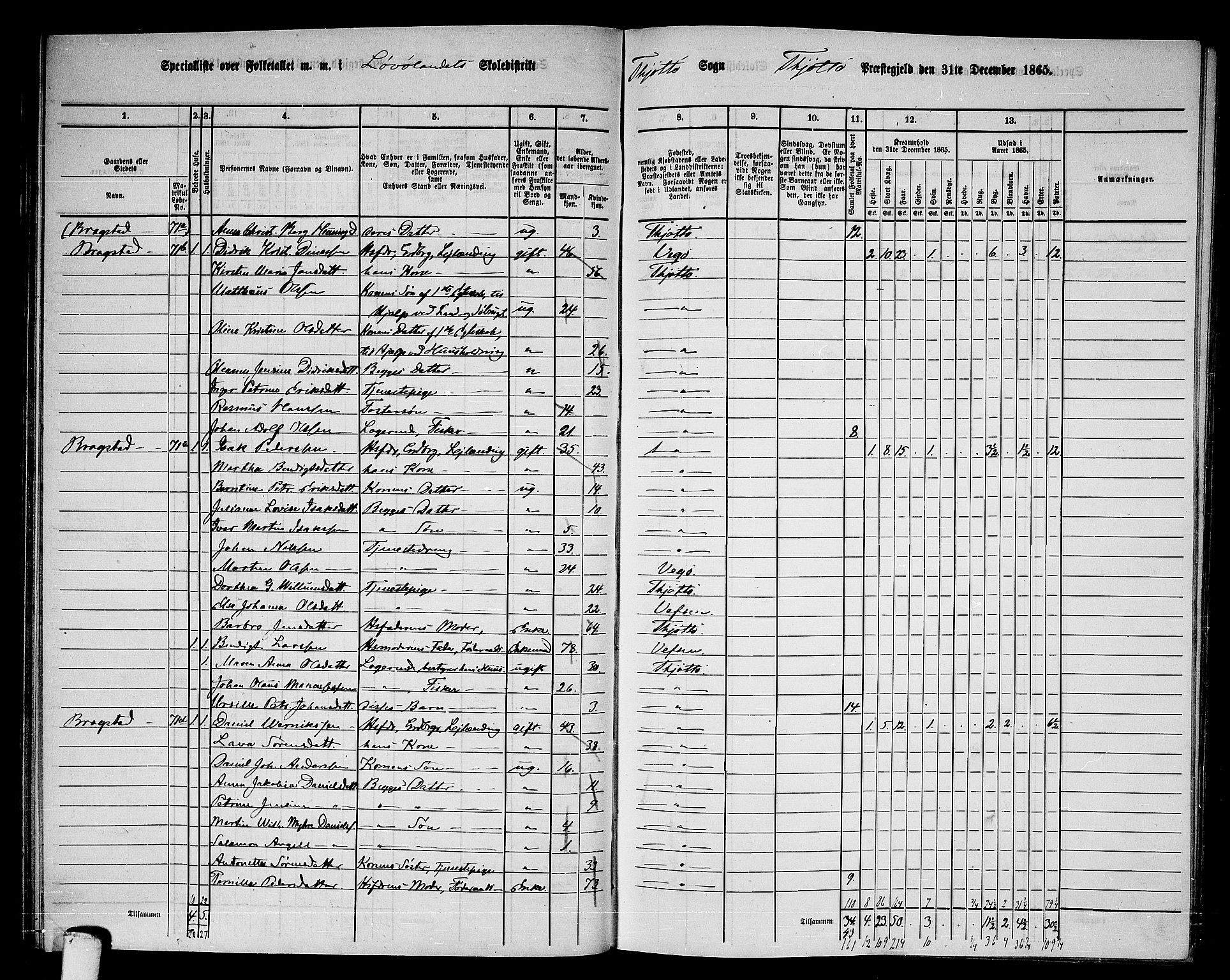 RA, 1865 census for Tjøtta, 1865, p. 48