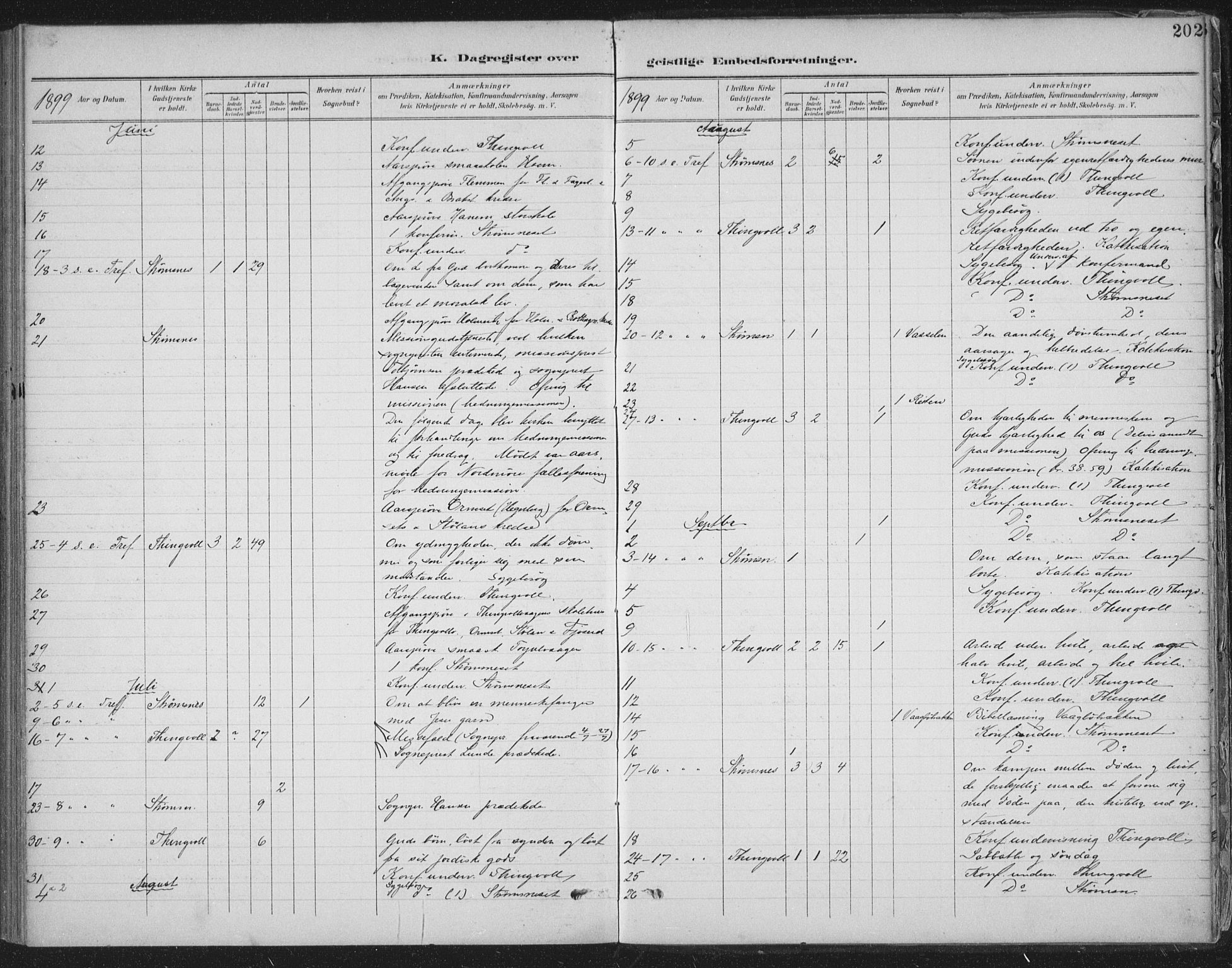 Ministerialprotokoller, klokkerbøker og fødselsregistre - Møre og Romsdal, AV/SAT-A-1454/586/L0988: Parish register (official) no. 586A14, 1893-1905, p. 202