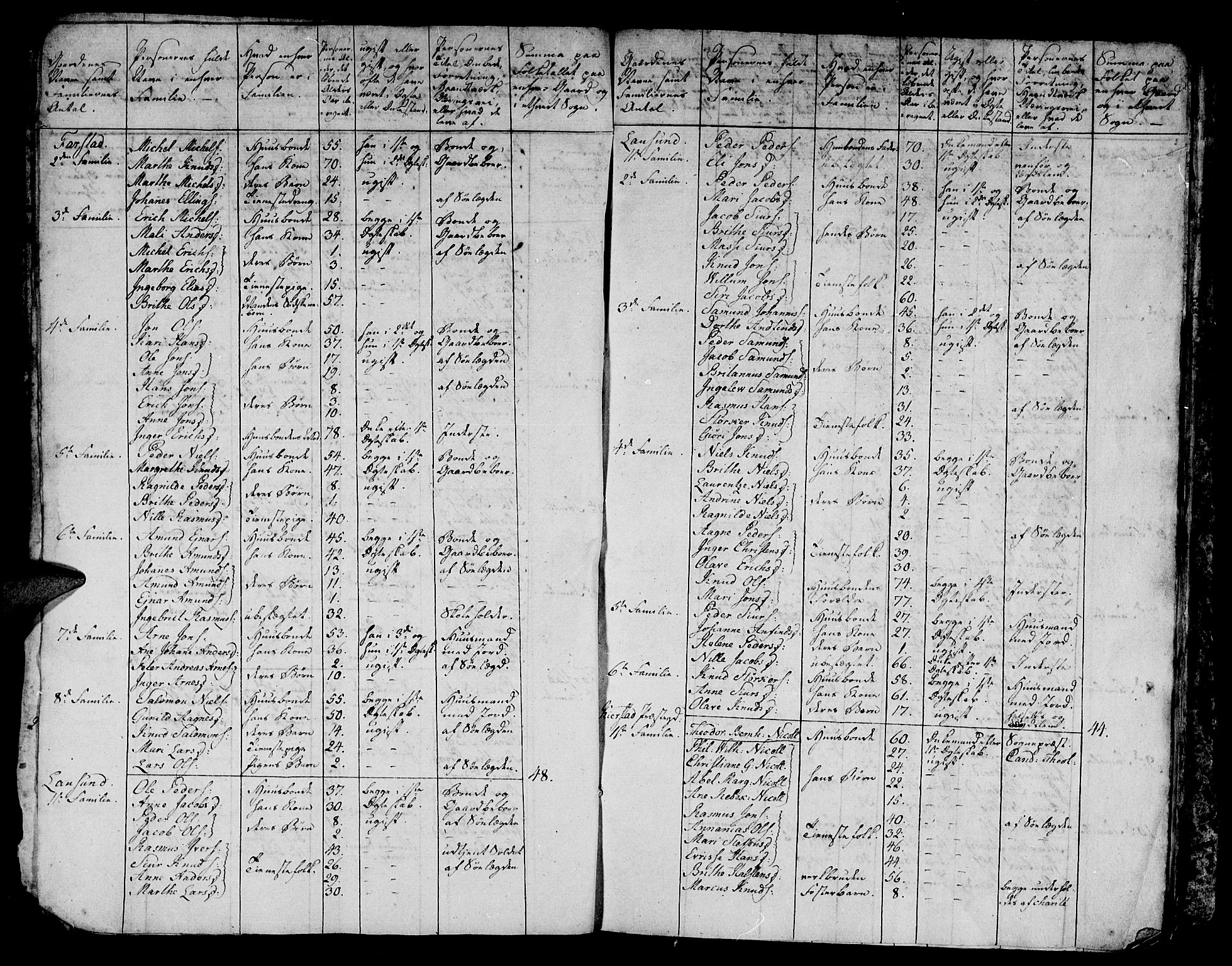 Arkivreferanse ukjent*, SAT/-: Other parish register no. -, 1815-1840