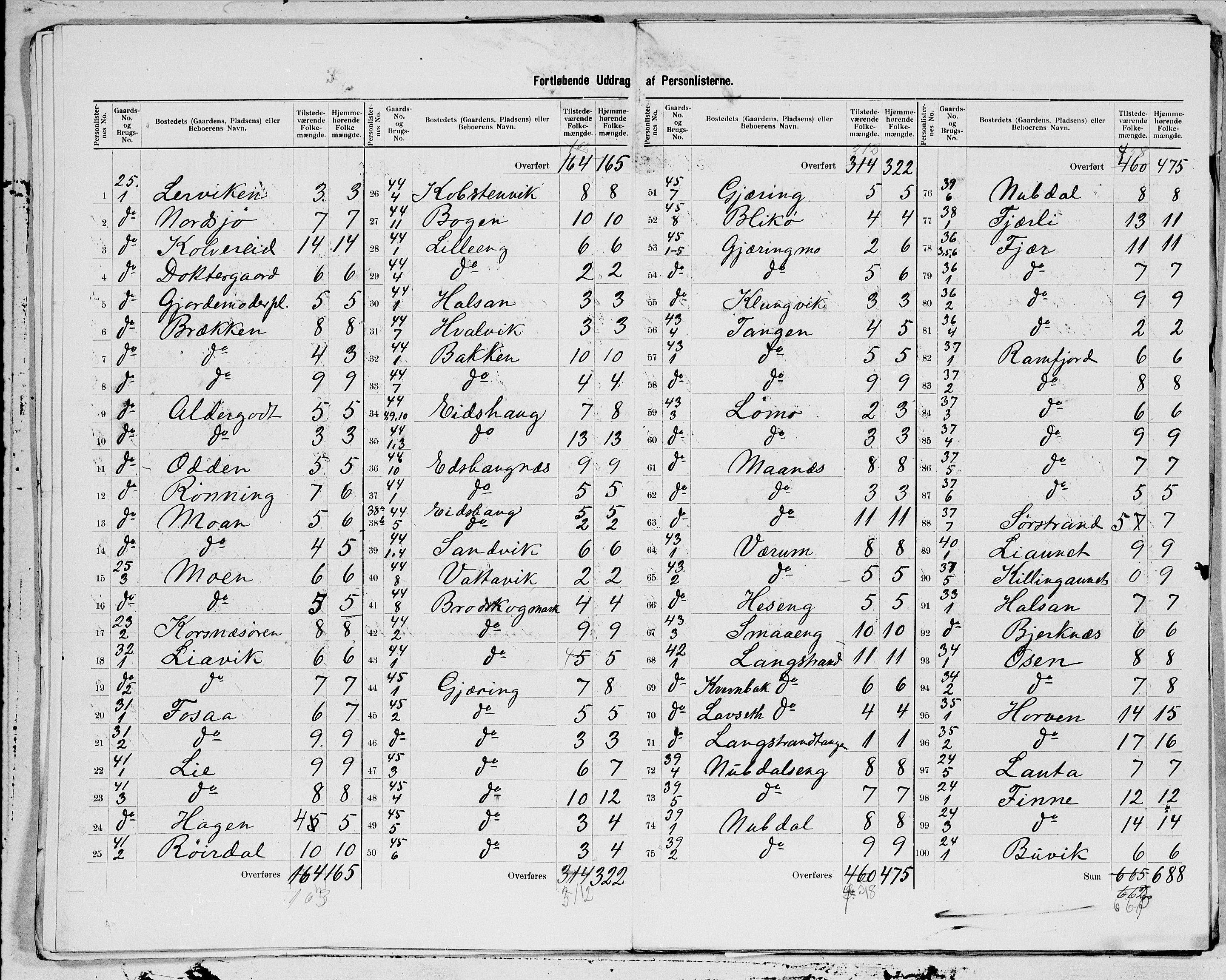 SAT, 1900 census for Kolvereid, 1900, p. 5