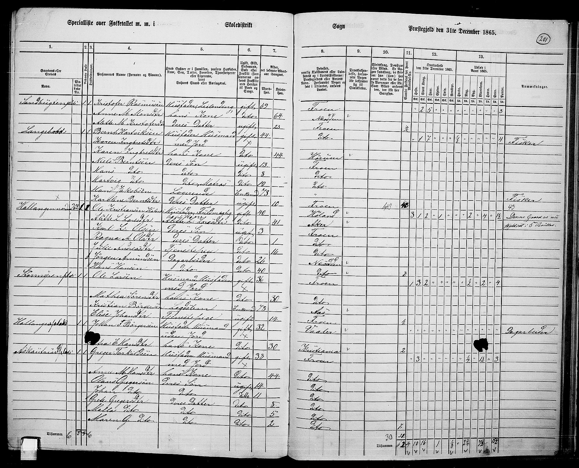 RA, 1865 census for Drøbak/Frogn, 1865, p. 55