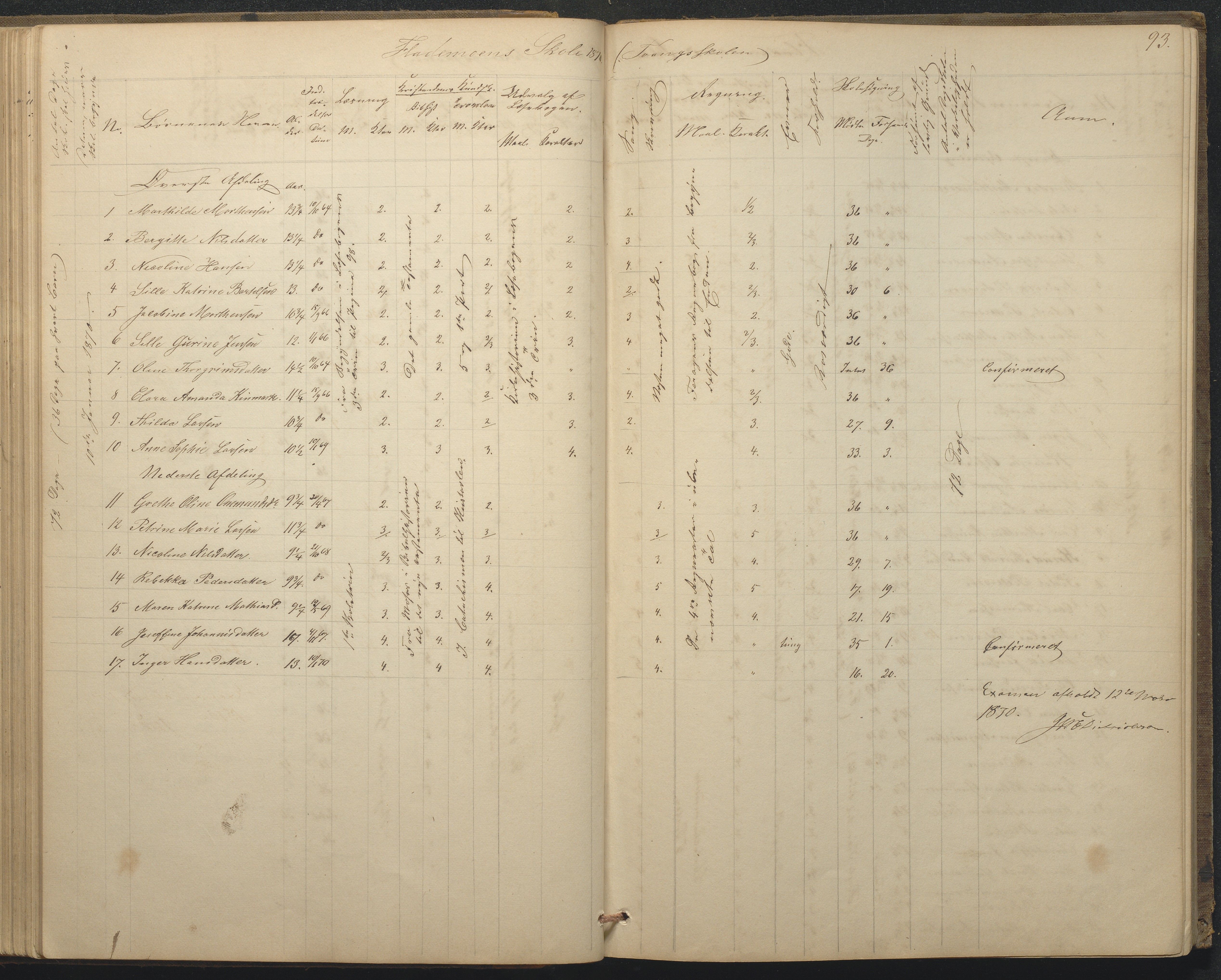 Tromøy kommune frem til 1971, AAKS/KA0921-PK/04/L0015: Flademoen - Karakterprotokoll, 1851-1890, p. 93