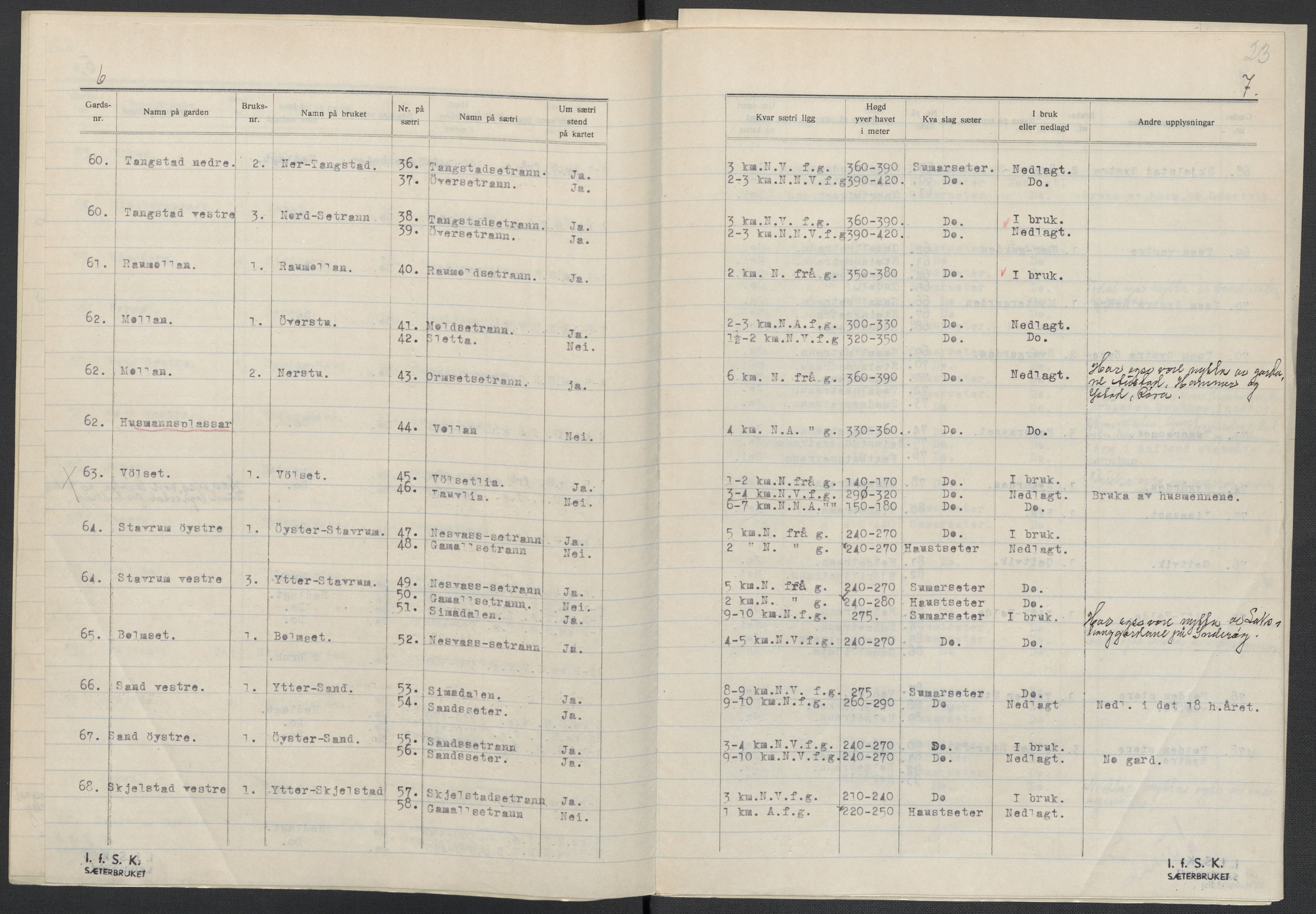 Instituttet for sammenlignende kulturforskning, AV/RA-PA-0424/F/Fc/L0015/0002: Eske B15: / Nord-Trøndelag (perm XLIII), 1933-1938, p. 23