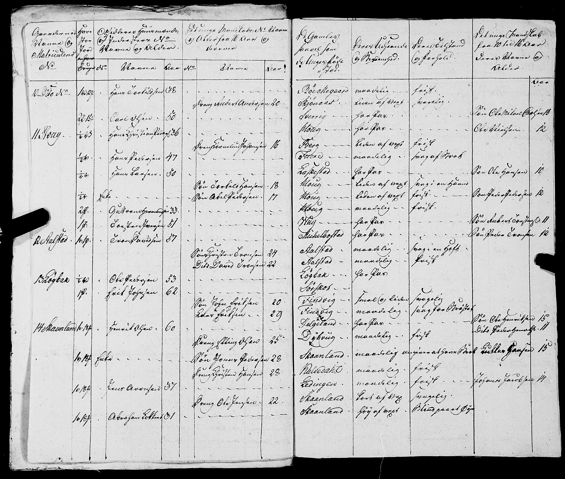 Fylkesmannen i Nordland, AV/SAT-A-0499/1.1/R/Ra/L0021: --, 1810-1836, p. 25