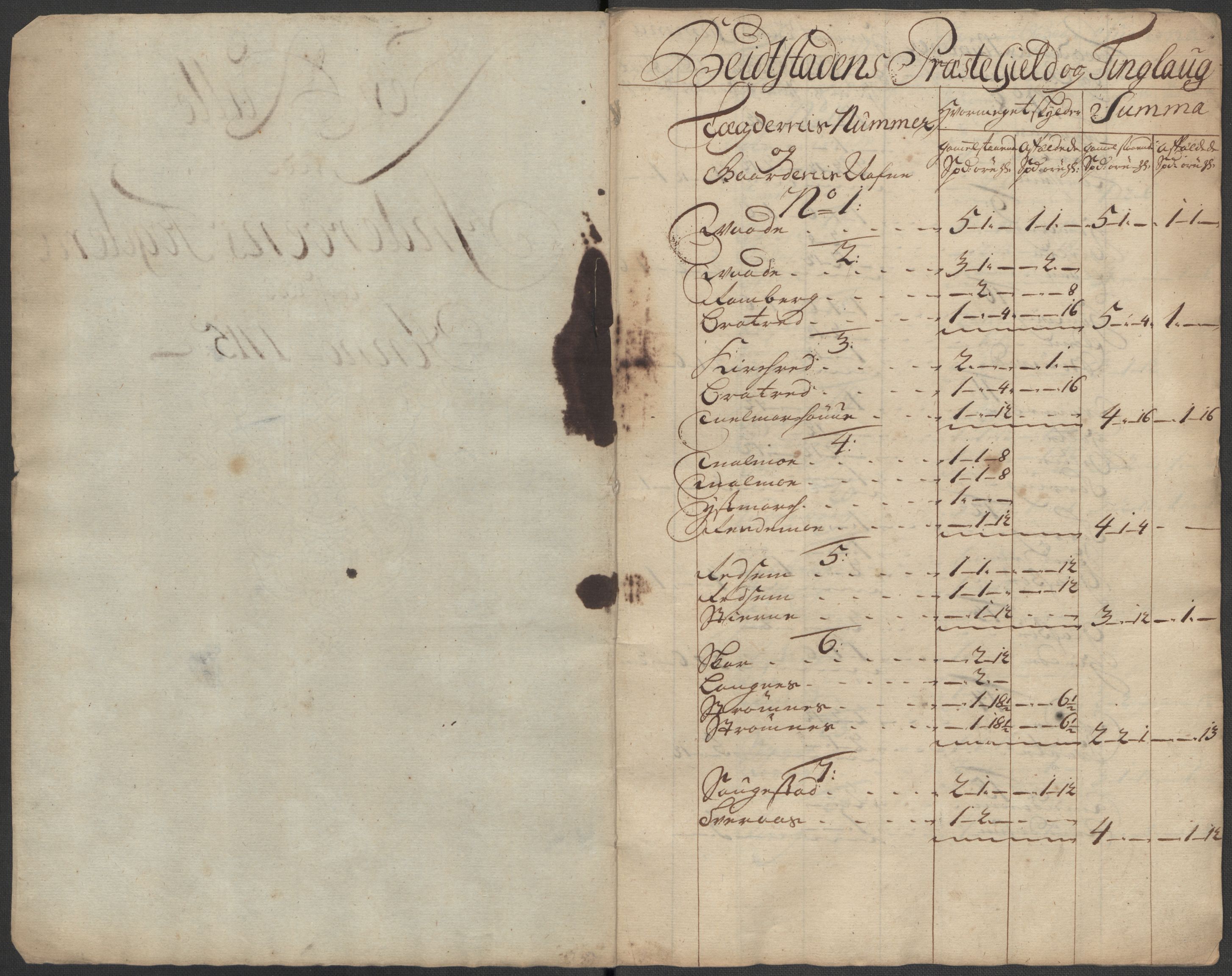 Rentekammeret inntil 1814, Reviderte regnskaper, Fogderegnskap, RA/EA-4092/R63/L4323: Fogderegnskap Inderøy, 1715, p. 148