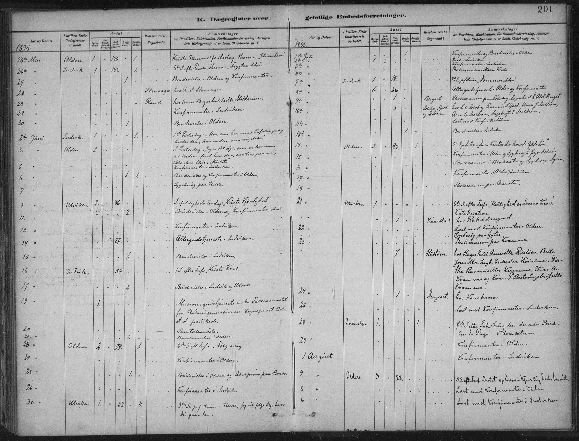 Innvik sokneprestembete, AV/SAB-A-80501: Parish register (official) no. B  1, 1879-1902, p. 201