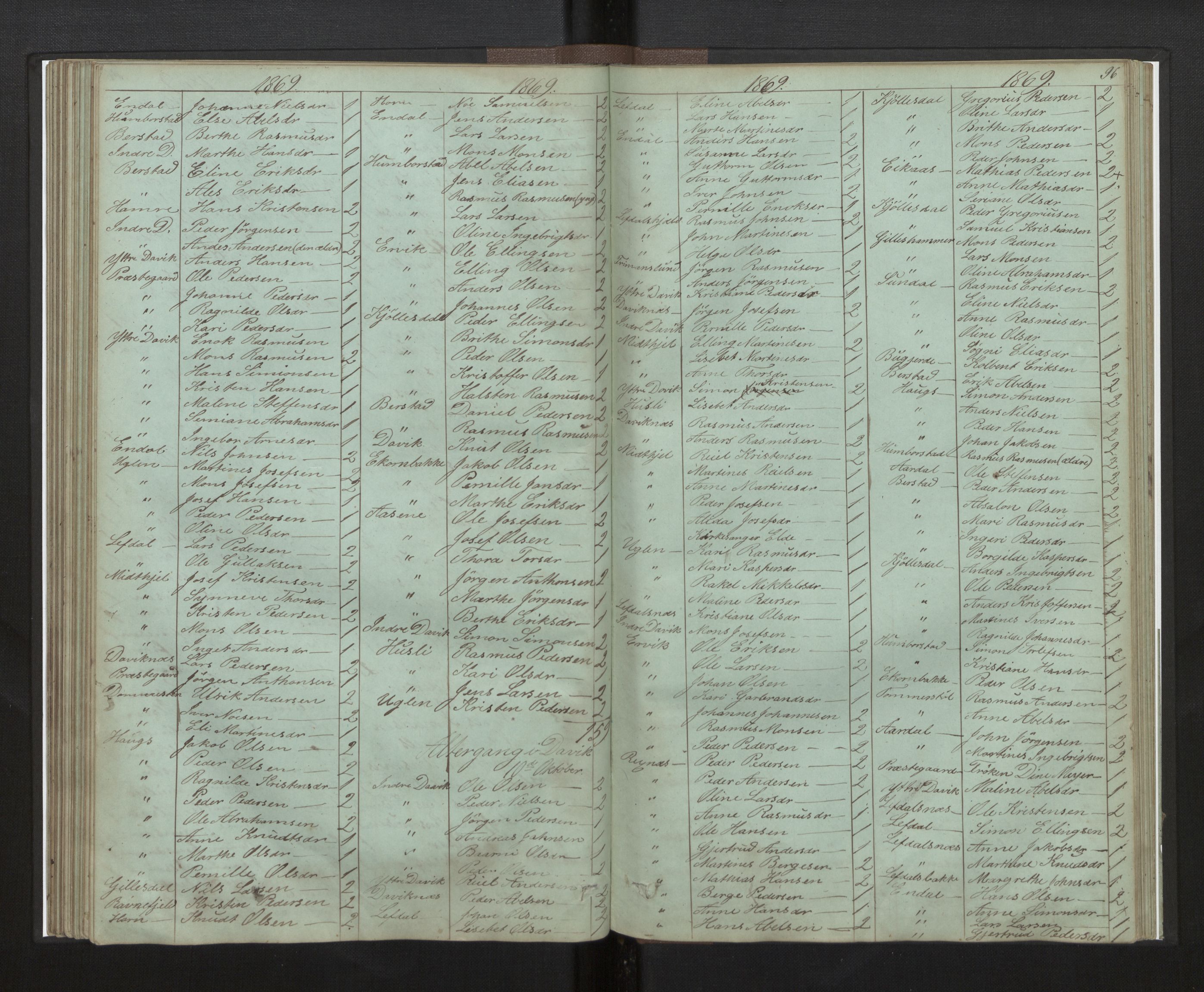 Davik sokneprestembete, AV/SAB-A-79701/H/Hb/Hba/L0003: Communicants register no. 3, 1862-1875, p. 96