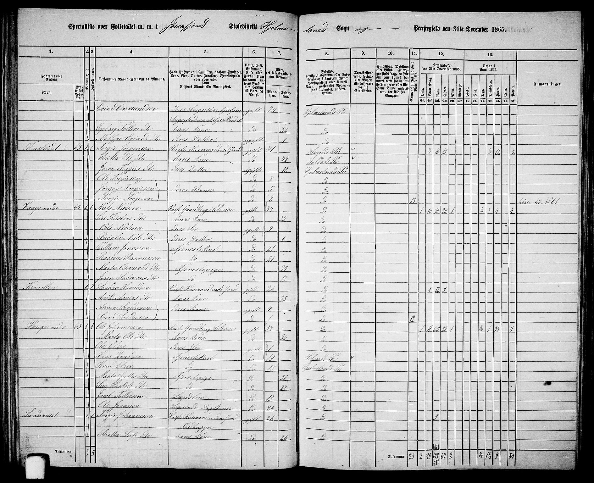 RA, 1865 census for Hjelmeland, 1865, p. 52