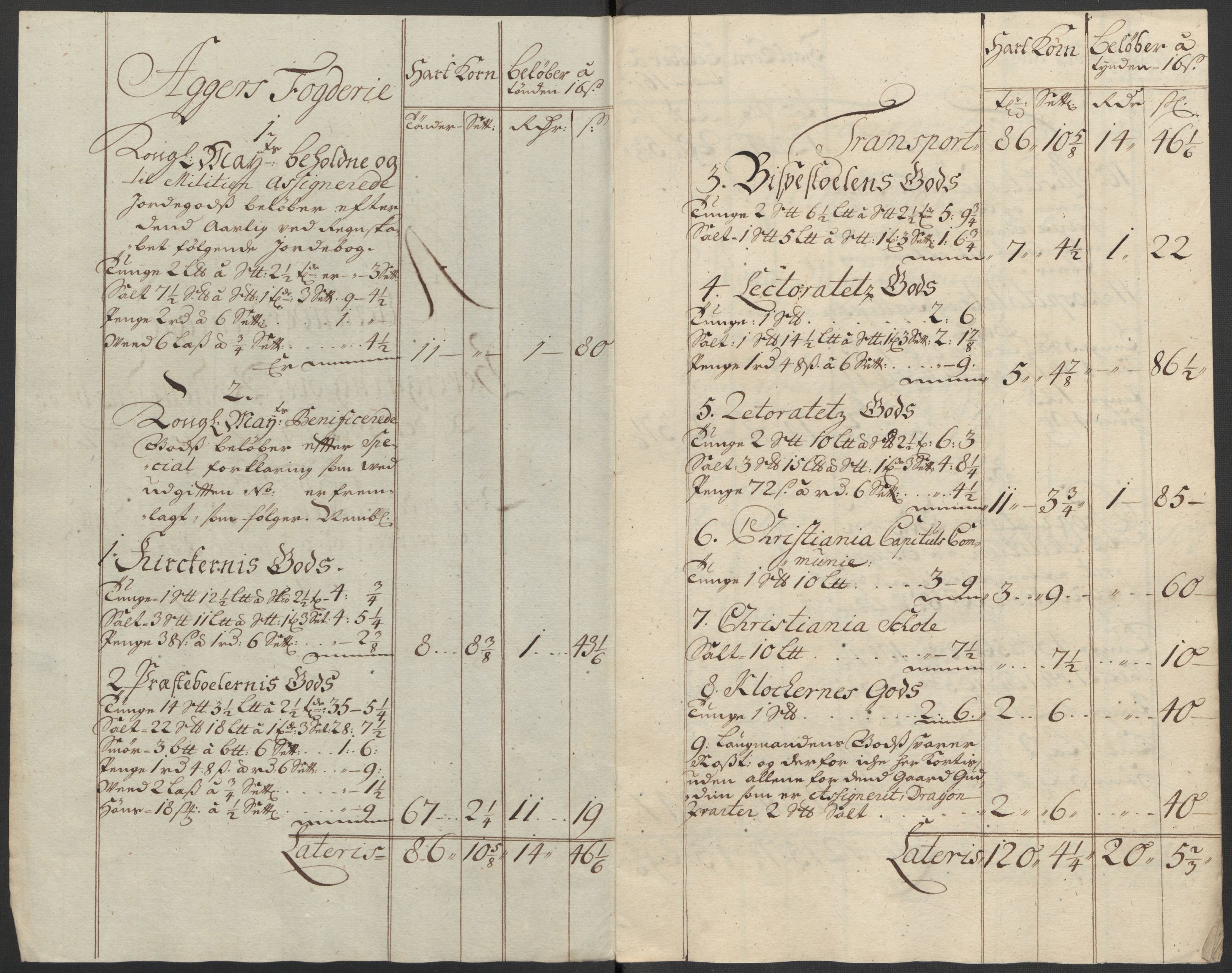 Rentekammeret inntil 1814, Reviderte regnskaper, Fogderegnskap, AV/RA-EA-4092/R10/L0454: Fogderegnskap Aker og Follo, 1716, p. 106