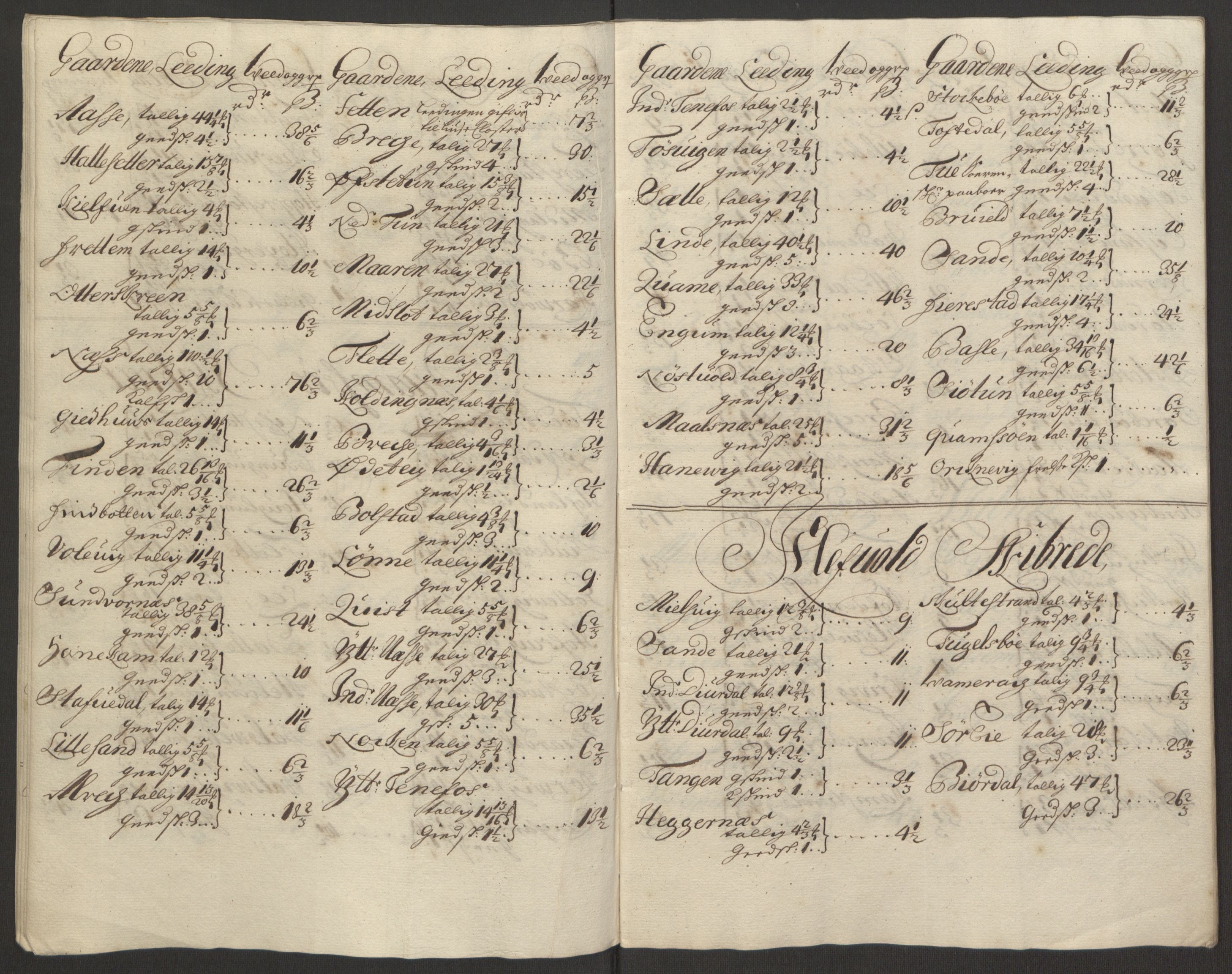 Rentekammeret inntil 1814, Reviderte regnskaper, Fogderegnskap, AV/RA-EA-4092/R52/L3308: Fogderegnskap Sogn, 1695, p. 247