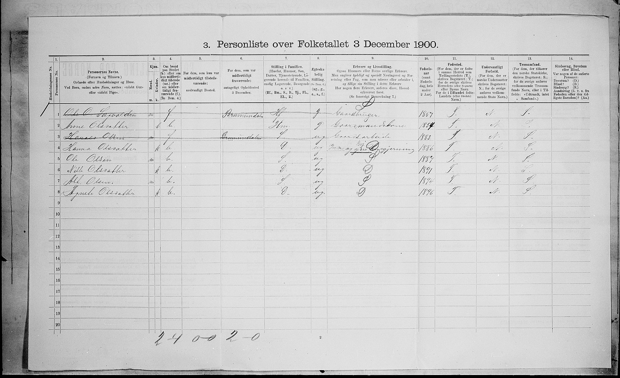 SAH, 1900 census for Nordre Land, 1900, p. 498