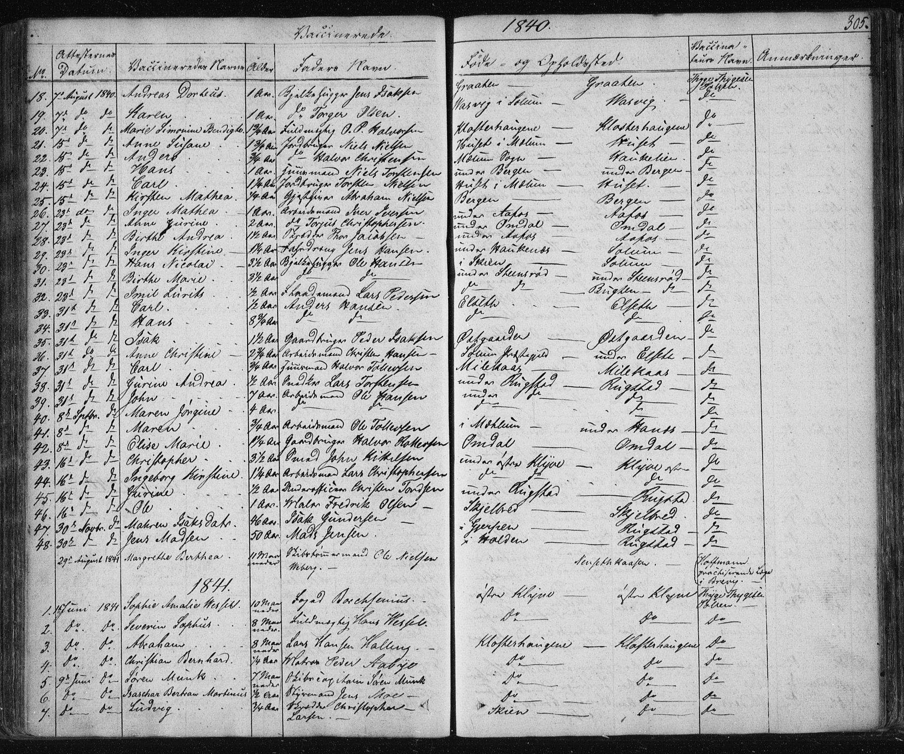 Solum kirkebøker, SAKO/A-306/F/Fa/L0005: Parish register (official) no. I 5, 1833-1843, p. 305