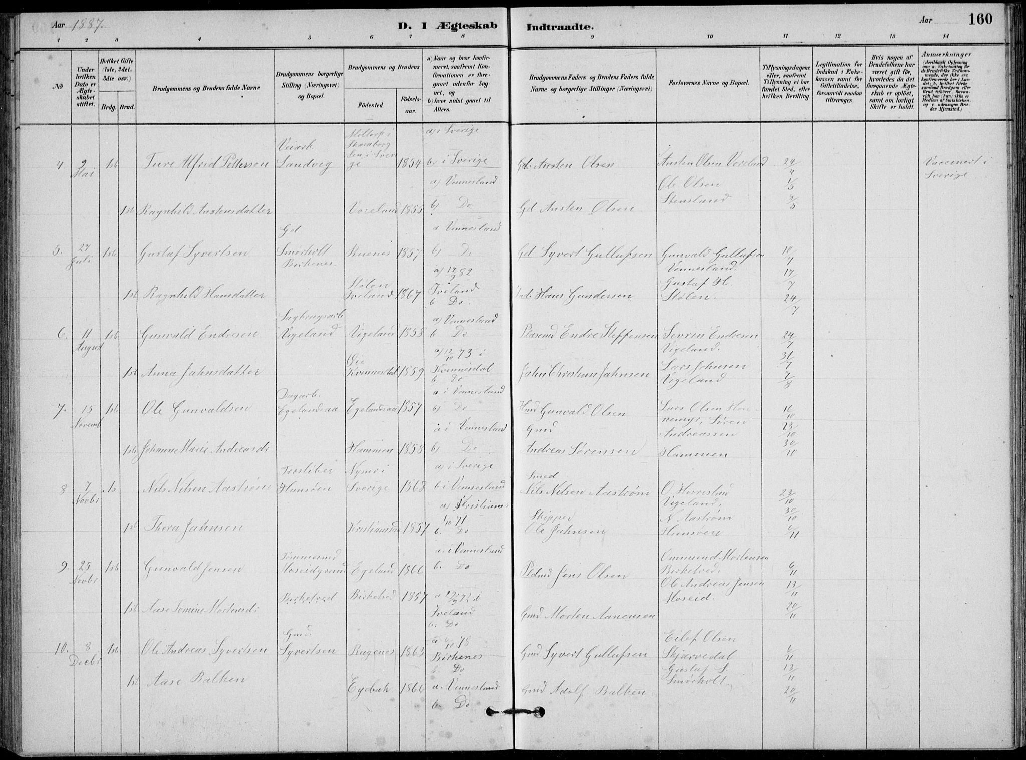 Vennesla sokneprestkontor, AV/SAK-1111-0045/Fb/Fbb/L0003: Parish register (copy) no. B 3, 1879-1893, p. 160