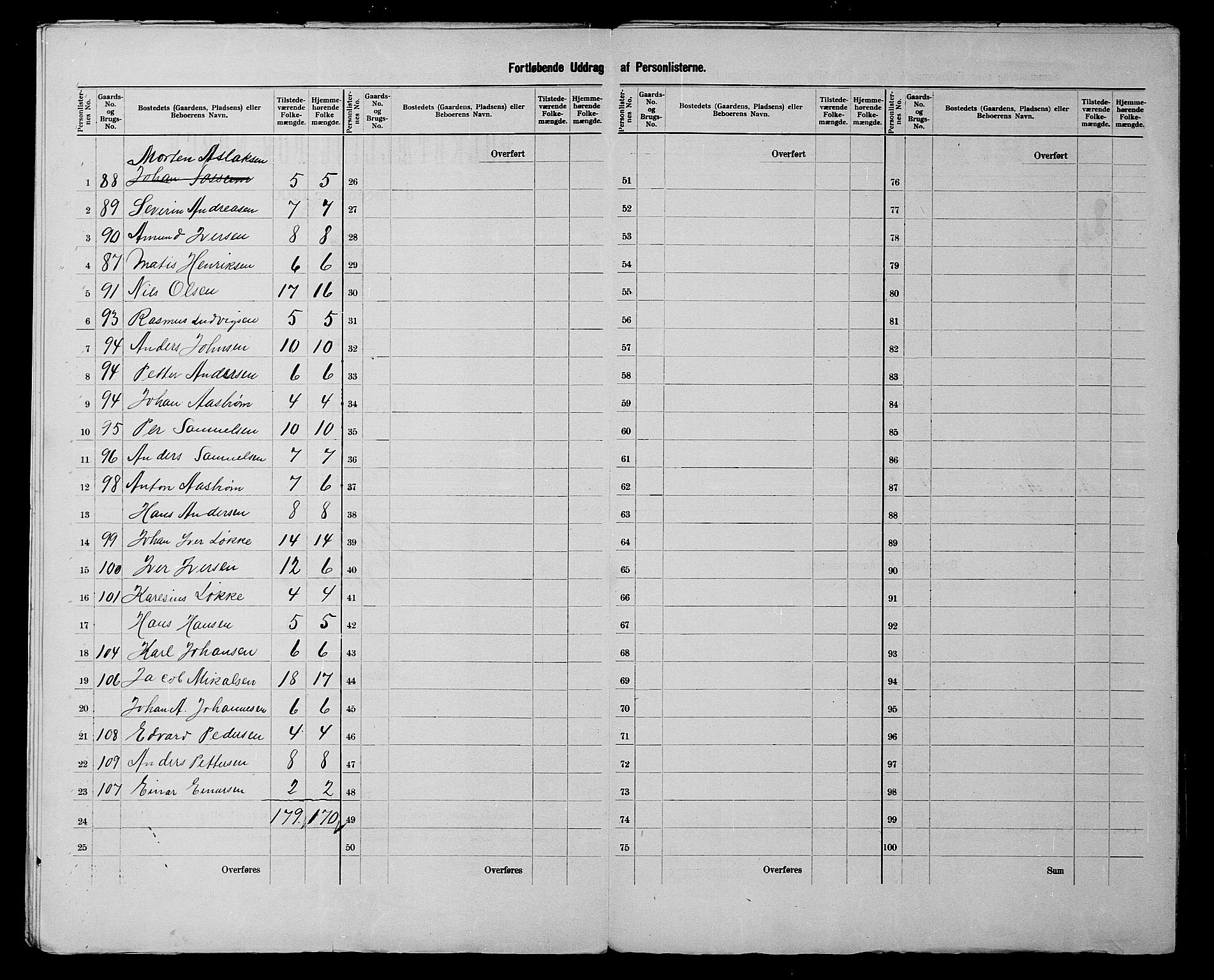 SATØ, 1900 census for Kjelvik, 1900, p. 9