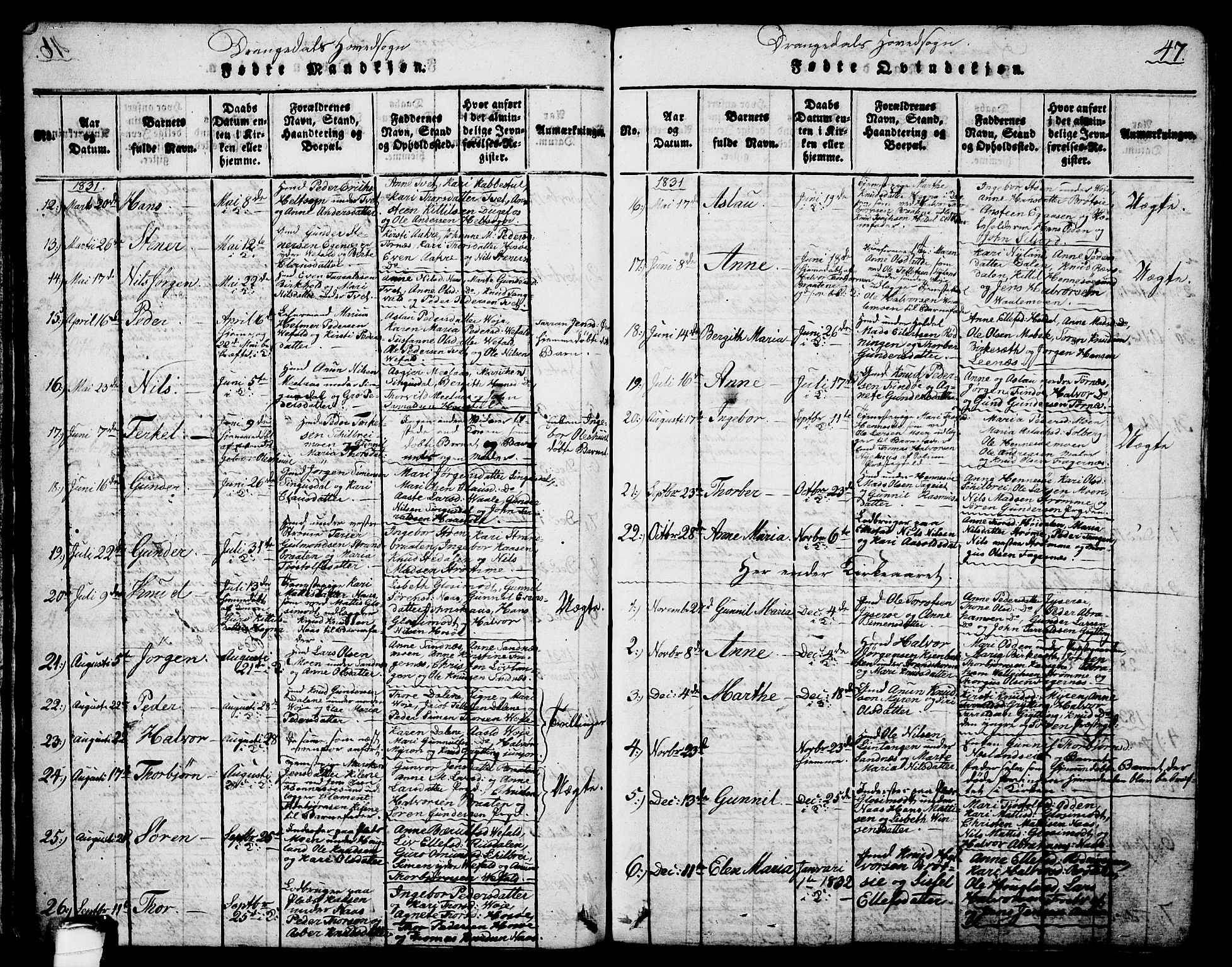 Drangedal kirkebøker, SAKO/A-258/G/Ga/L0001: Parish register (copy) no. I 1 /1, 1814-1856, p. 47