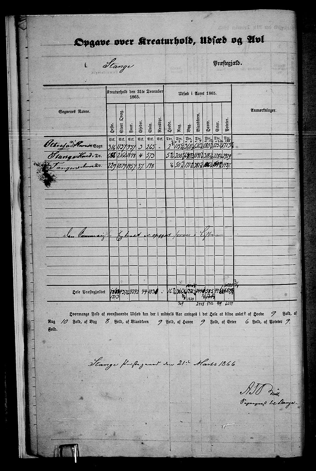 RA, 1865 census for Stange, 1865, p. 17