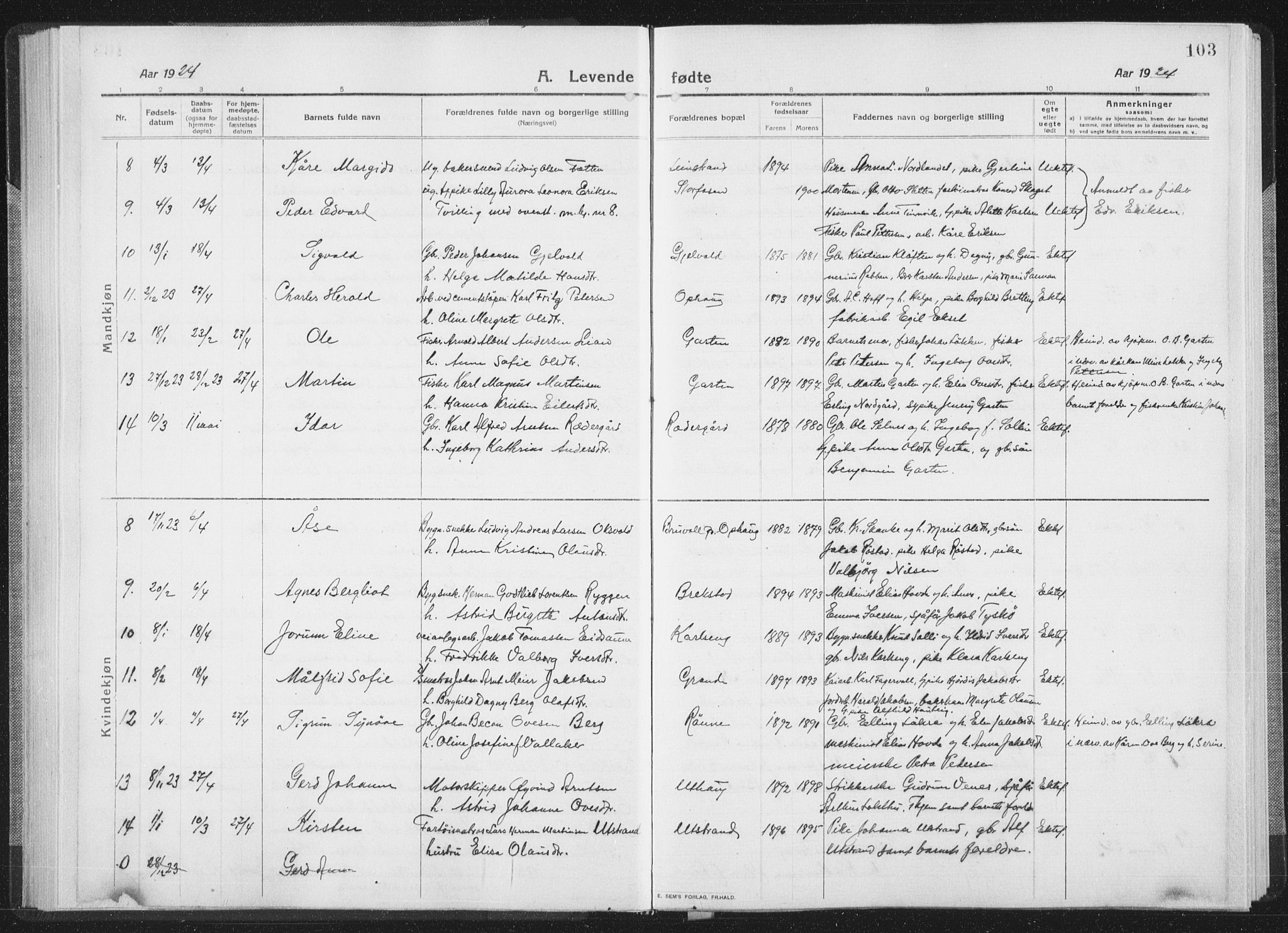 Ministerialprotokoller, klokkerbøker og fødselsregistre - Sør-Trøndelag, SAT/A-1456/659/L0747: Parish register (copy) no. 659C04, 1913-1938, p. 103