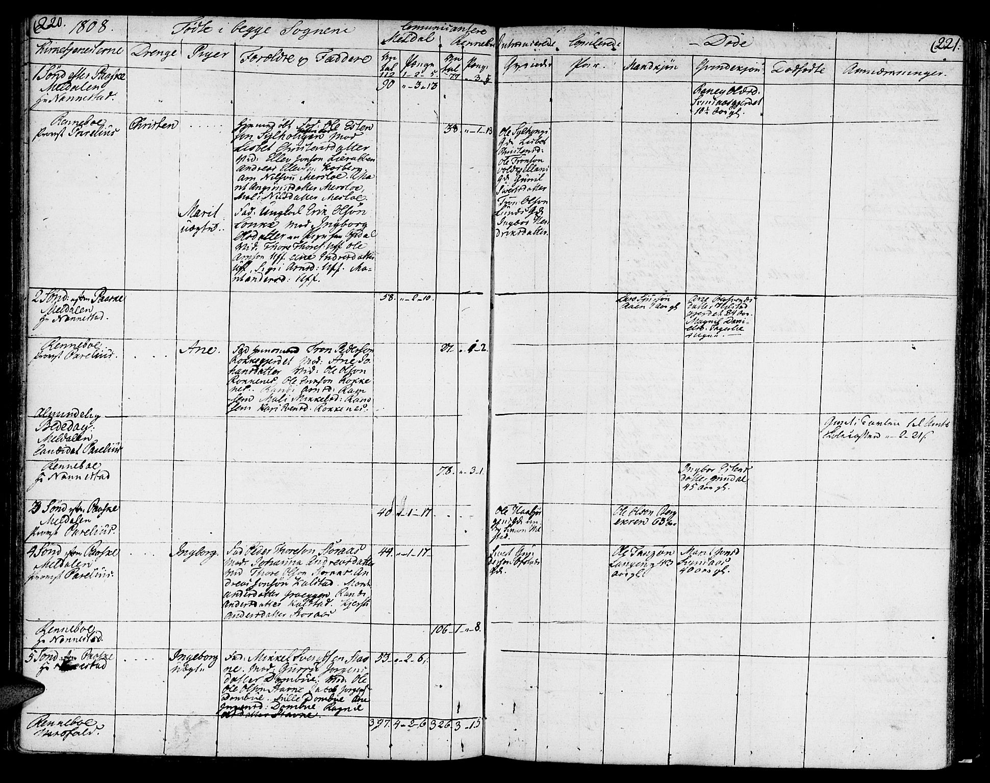 Ministerialprotokoller, klokkerbøker og fødselsregistre - Sør-Trøndelag, AV/SAT-A-1456/672/L0852: Parish register (official) no. 672A05, 1776-1815, p. 220-221