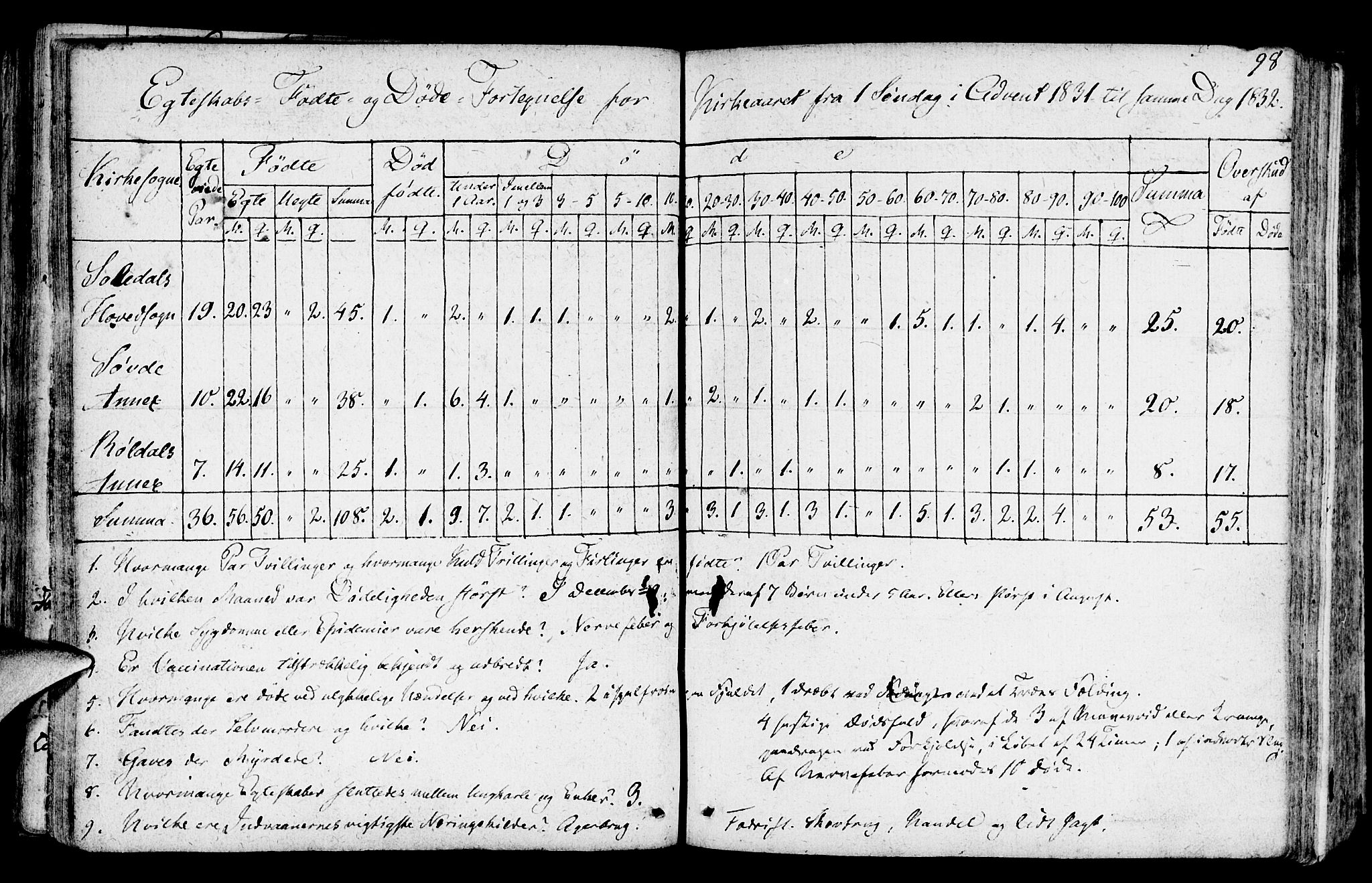 Suldal sokneprestkontor, SAST/A-101845/01/IV/L0004: Parish register (official) no. A 4, 1800-1816, p. 98