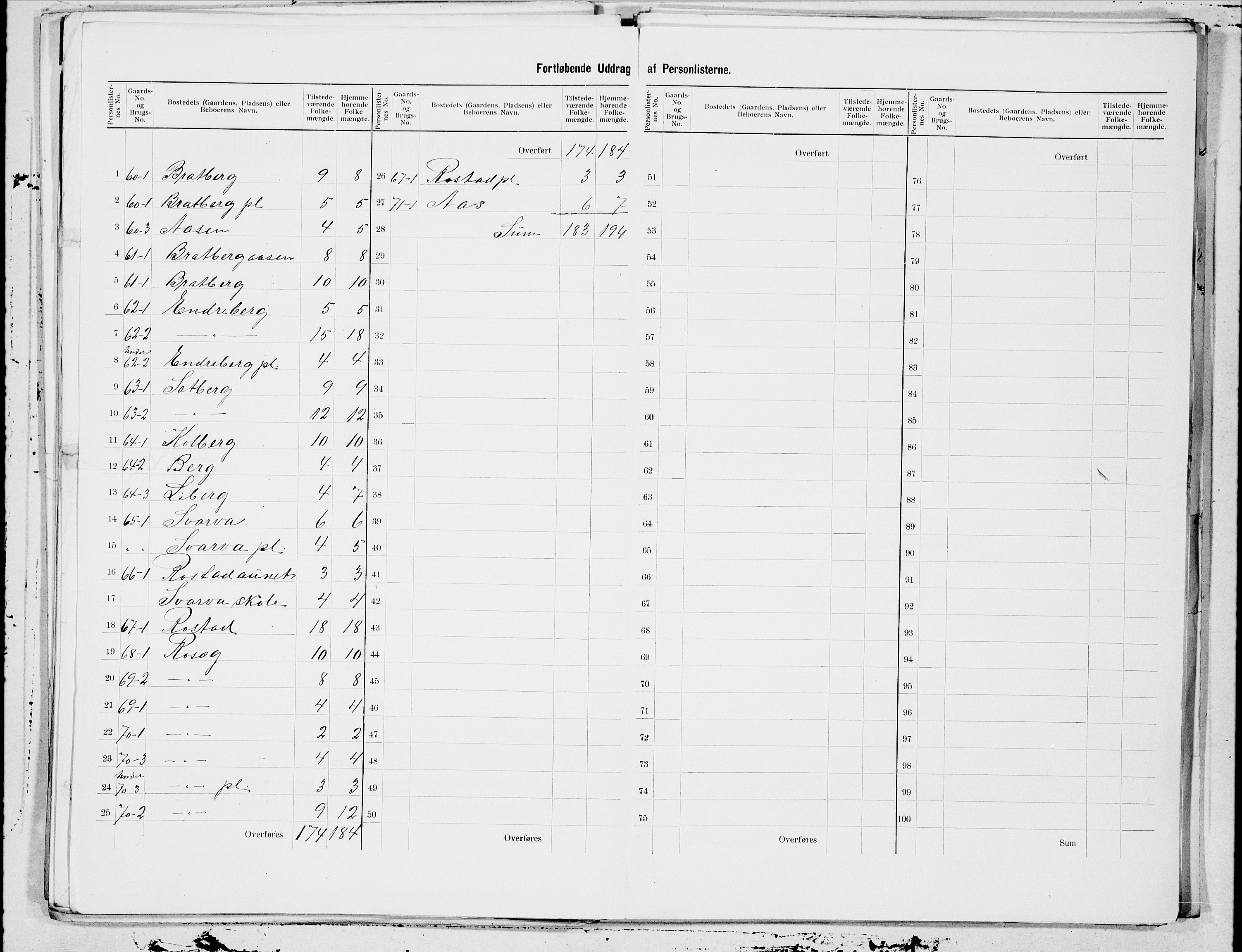 SAT, 1900 census for Beitstad, 1900, p. 19